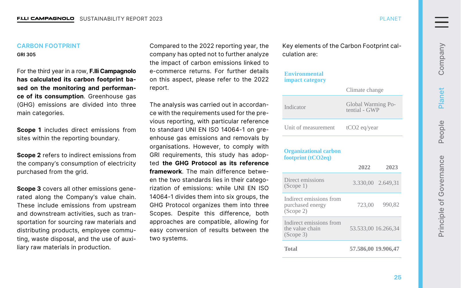 Emissions data extracted from page 25