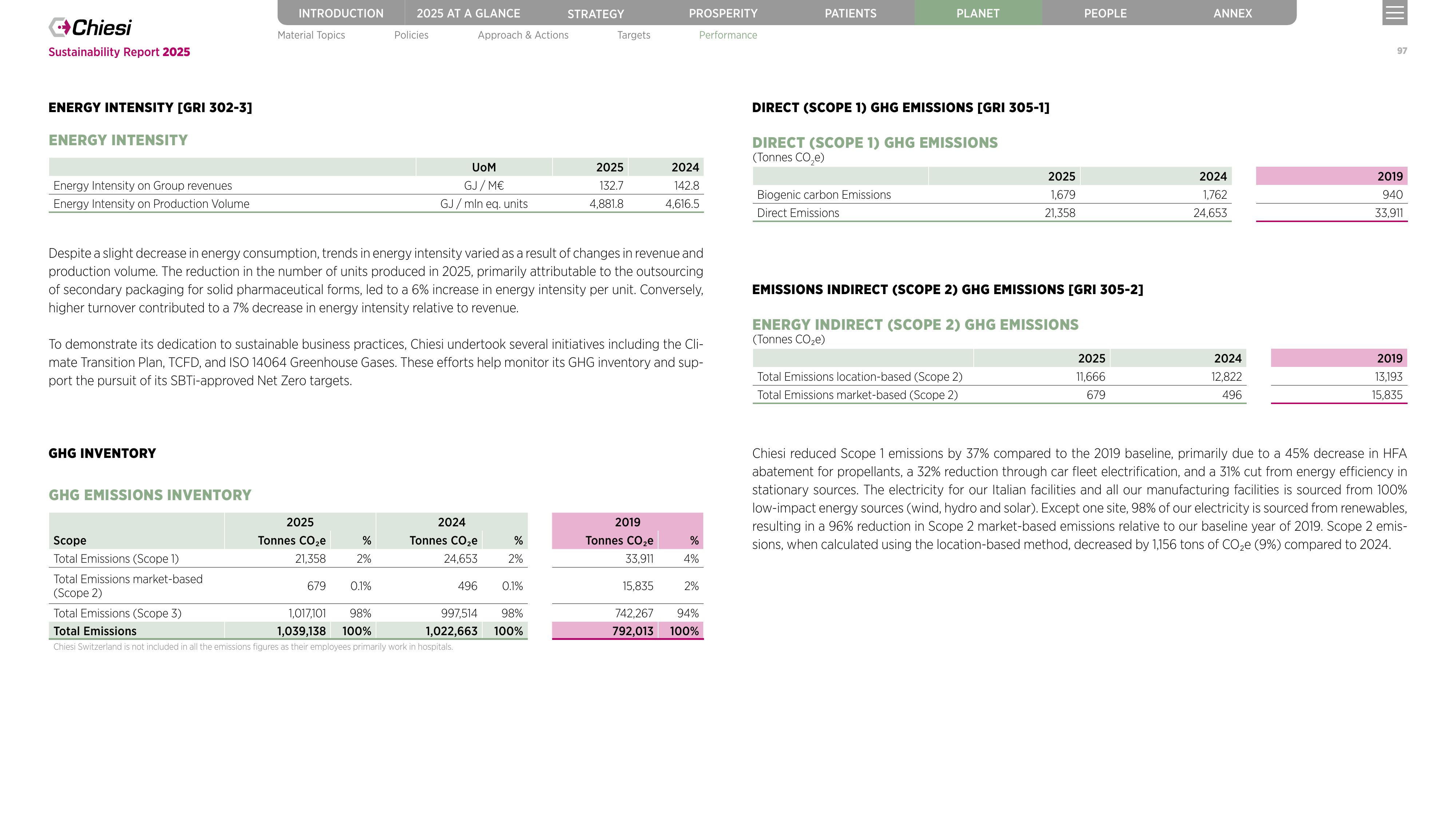 Emissions data extracted from page 97