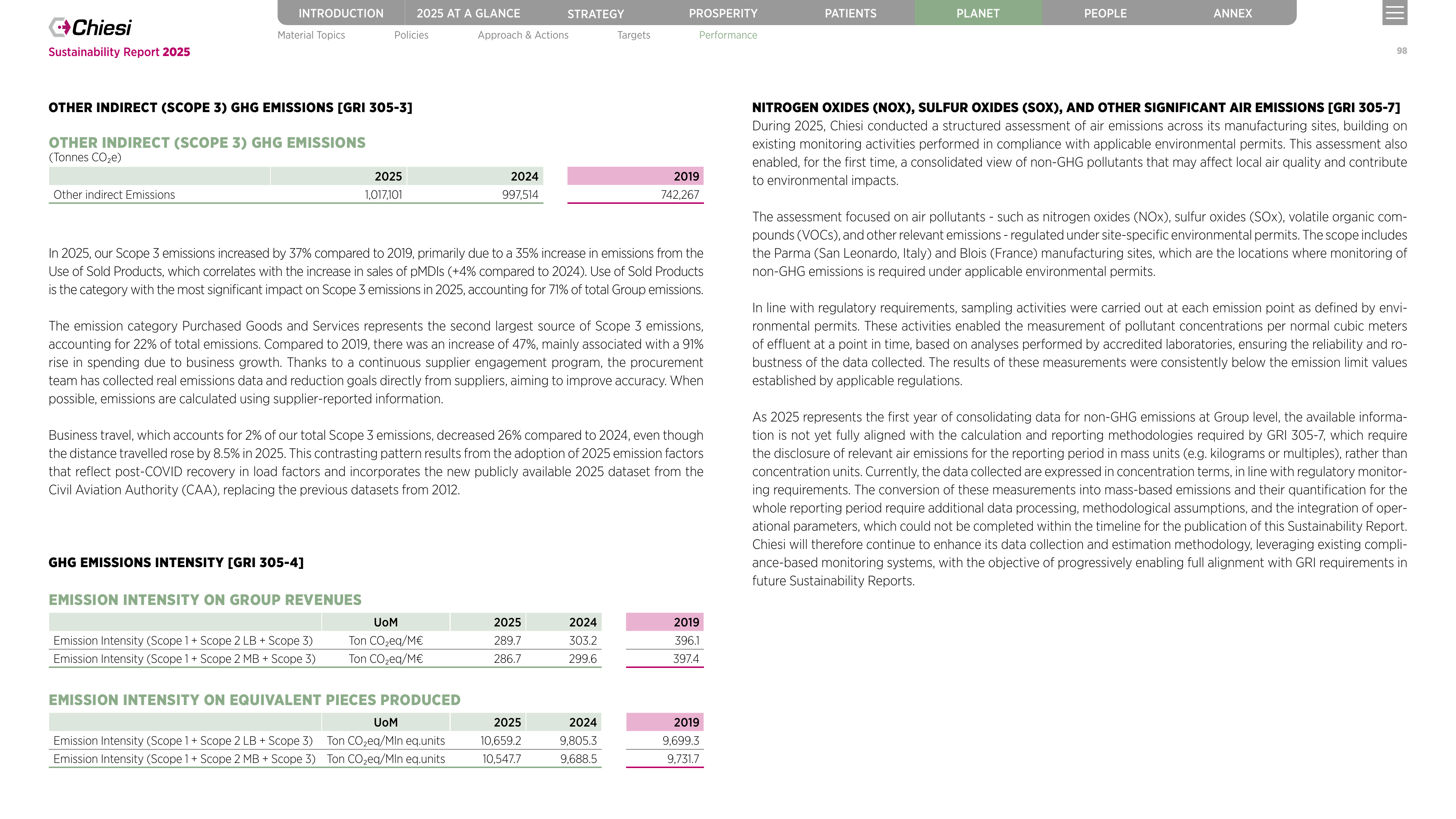 Emissions data extracted from page 98