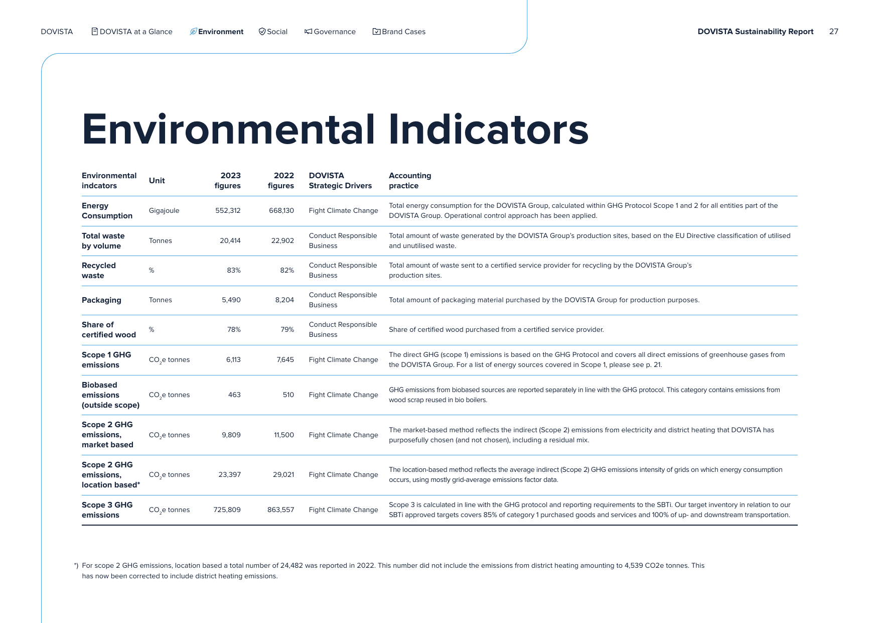 Emissions data extracted from page 27