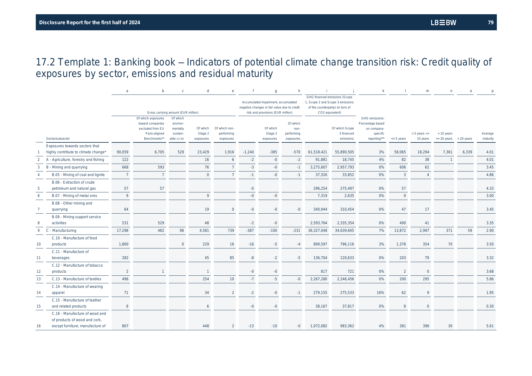 Emissions data extracted from page 79
