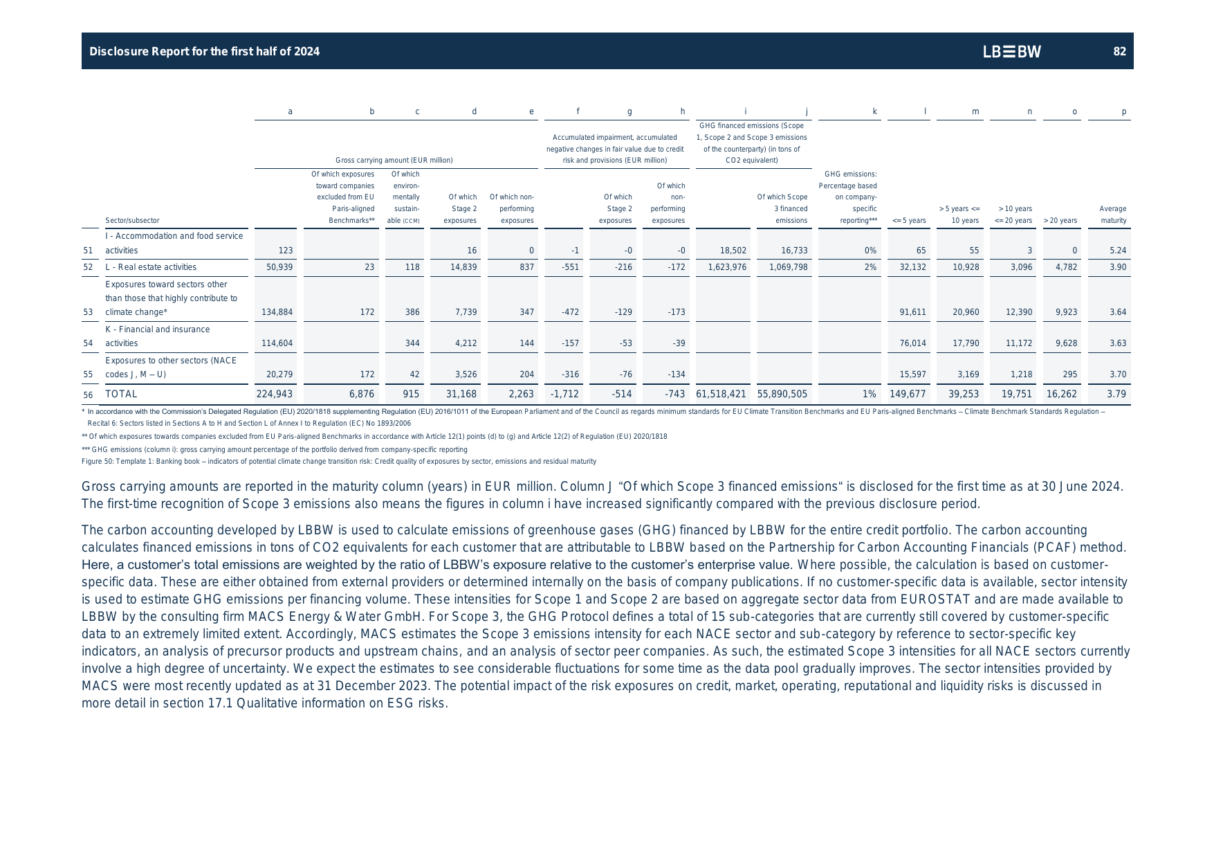 Emissions data extracted from page 82