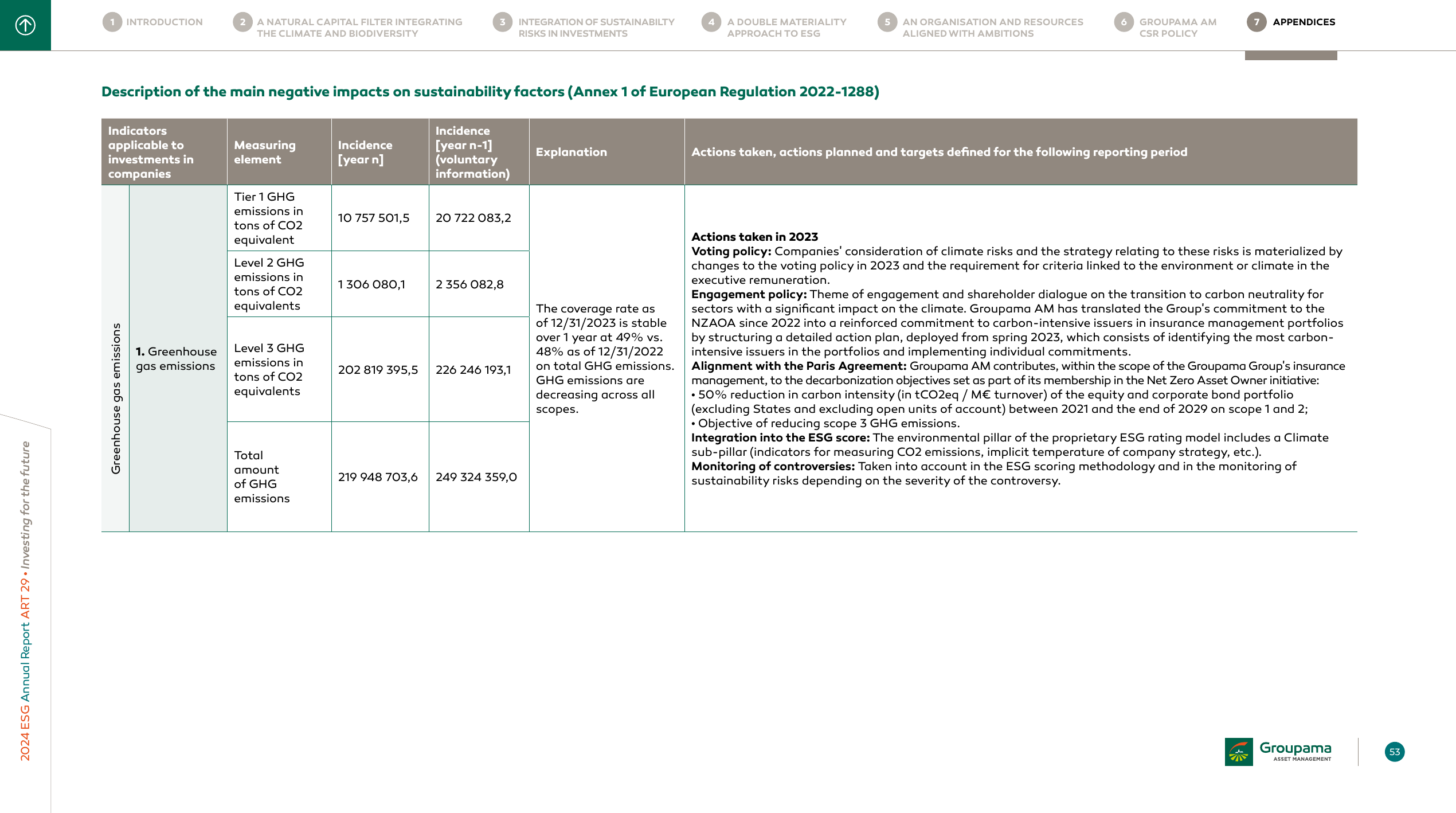 Emissions data extracted from page 53