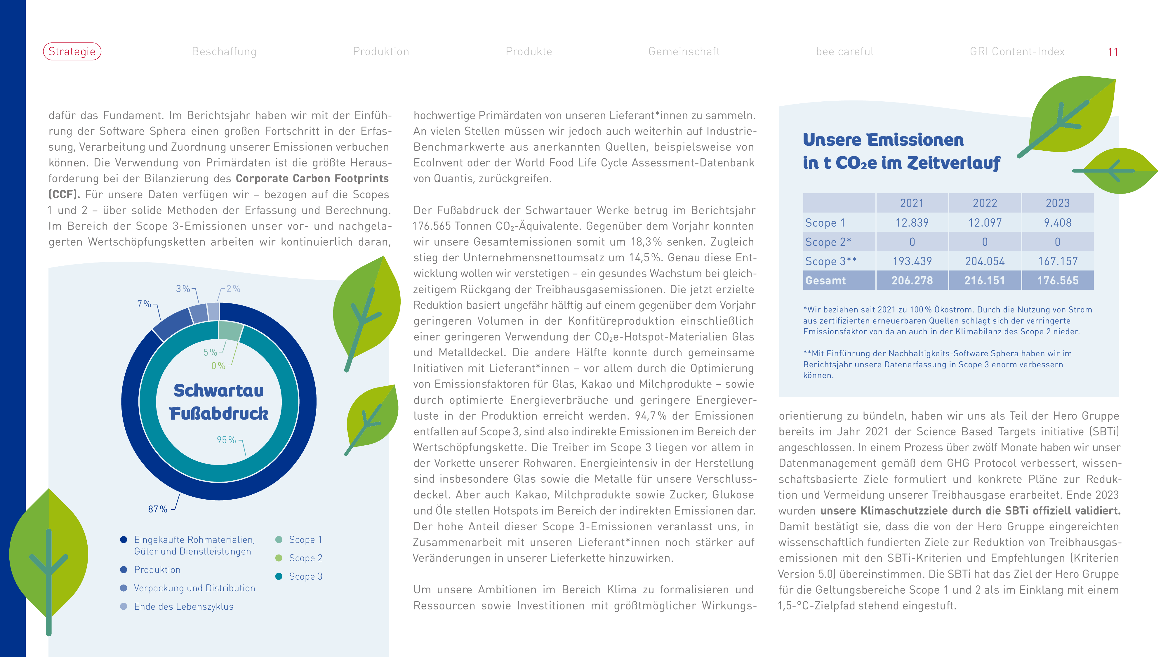 Emissions data extracted from page 11