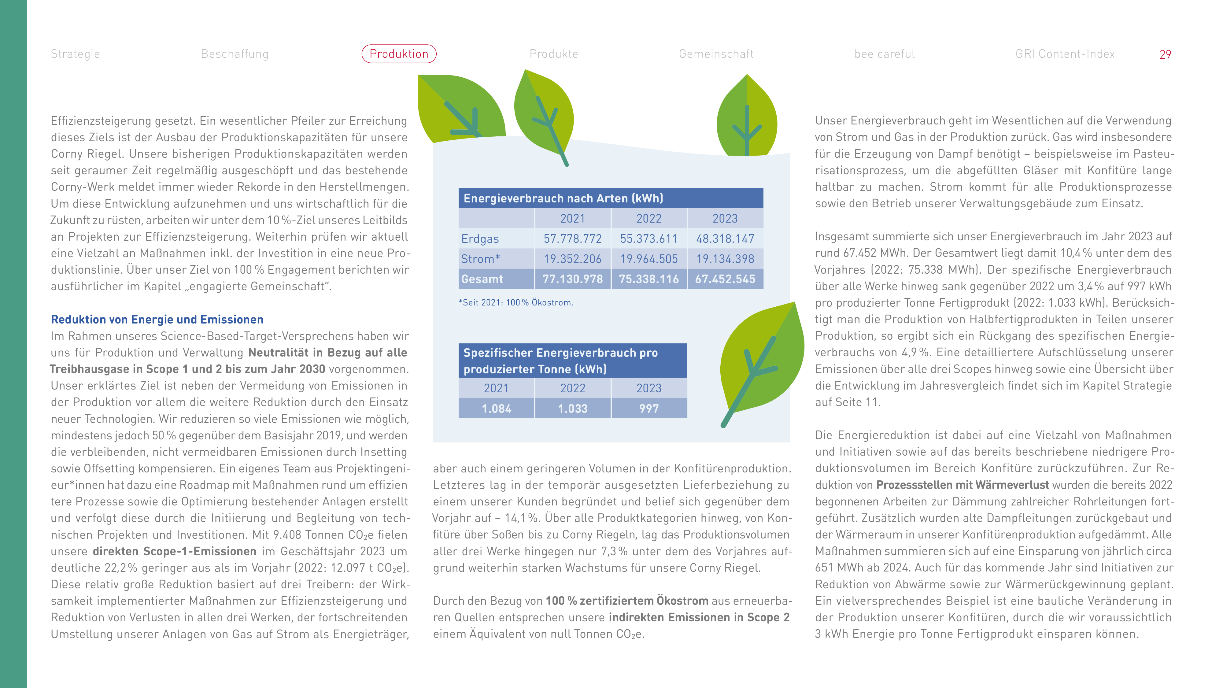Emissions data extracted from page 29