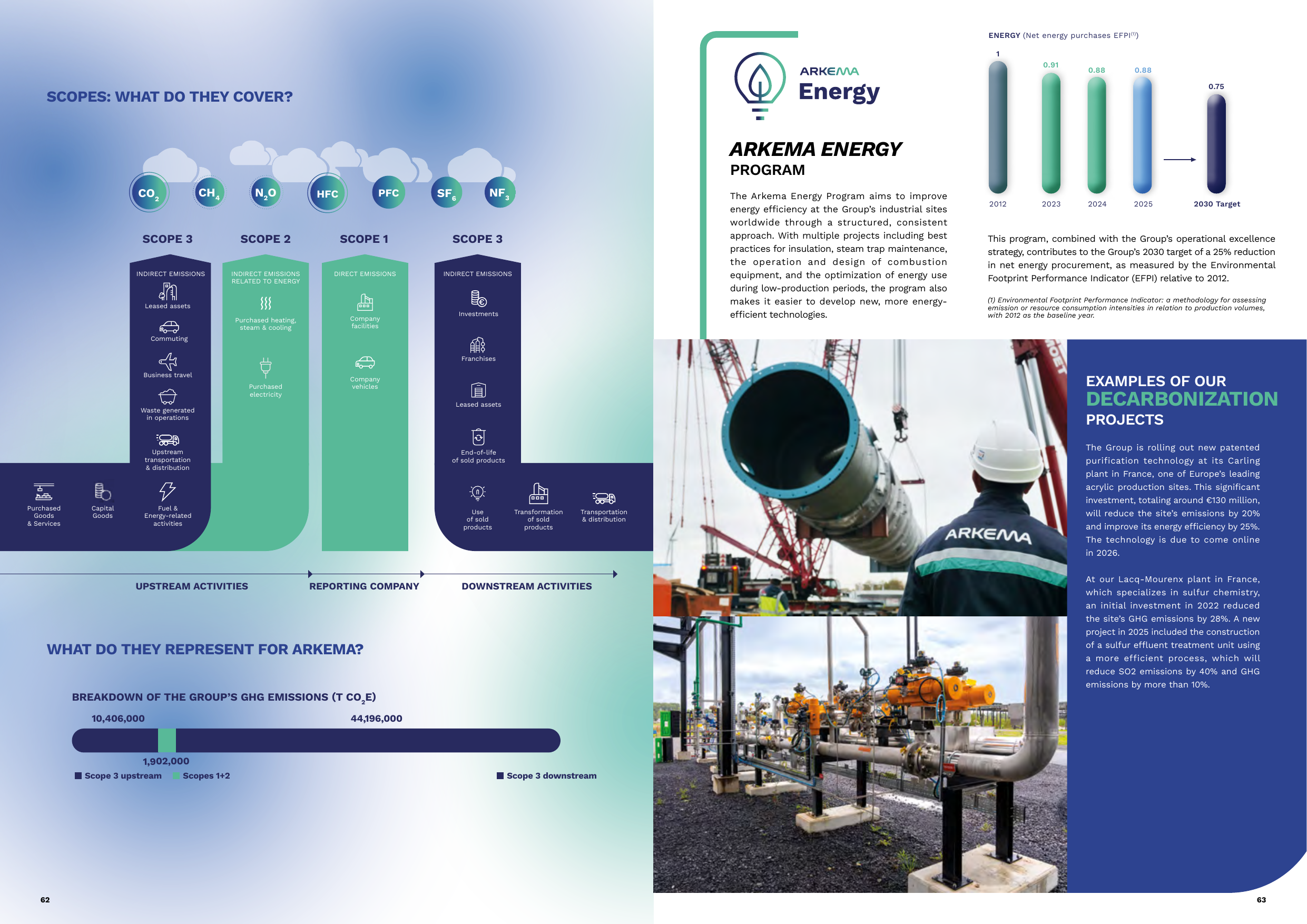Emissions data extracted from page 33