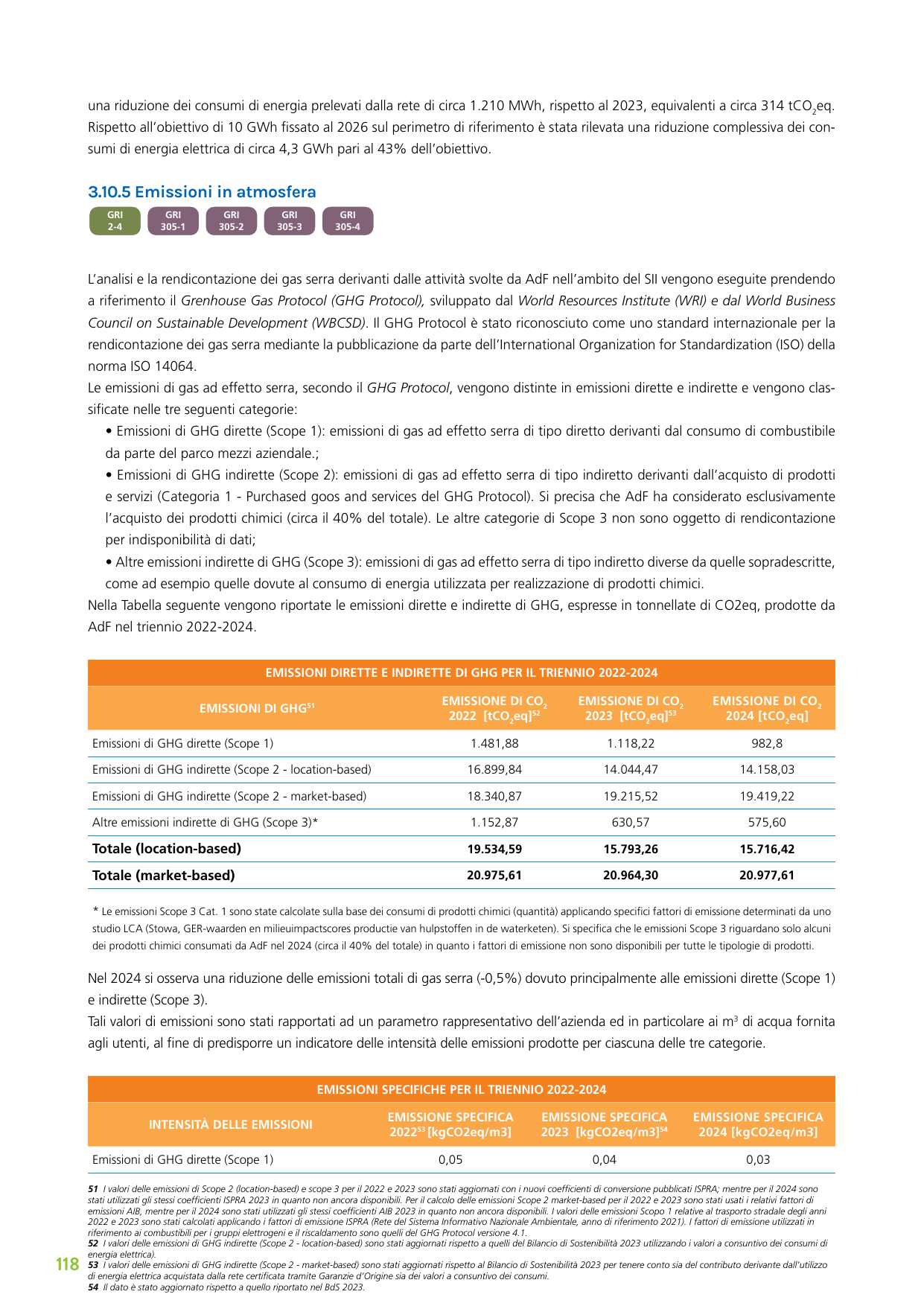 Emissions data extracted from page 118