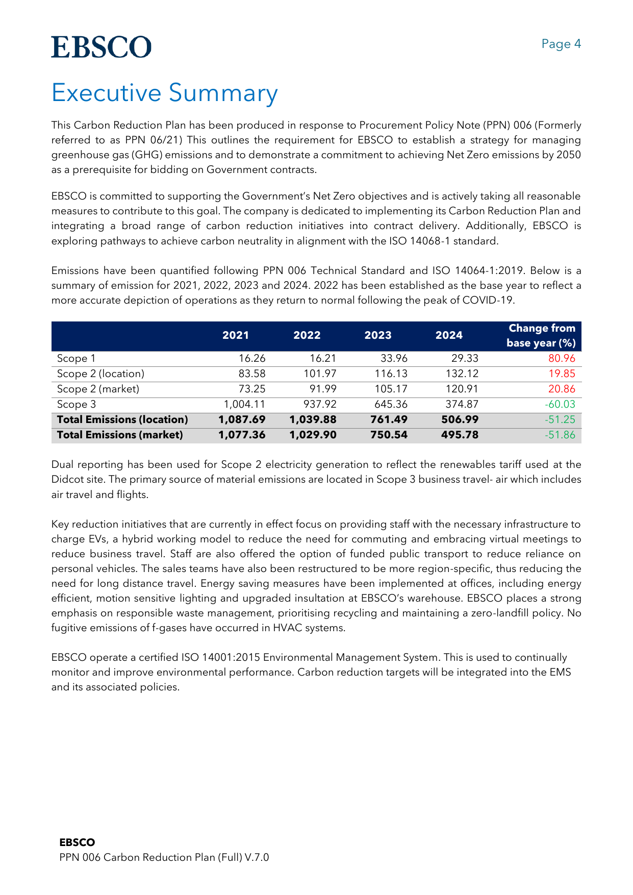 Emissions data extracted from page 4
