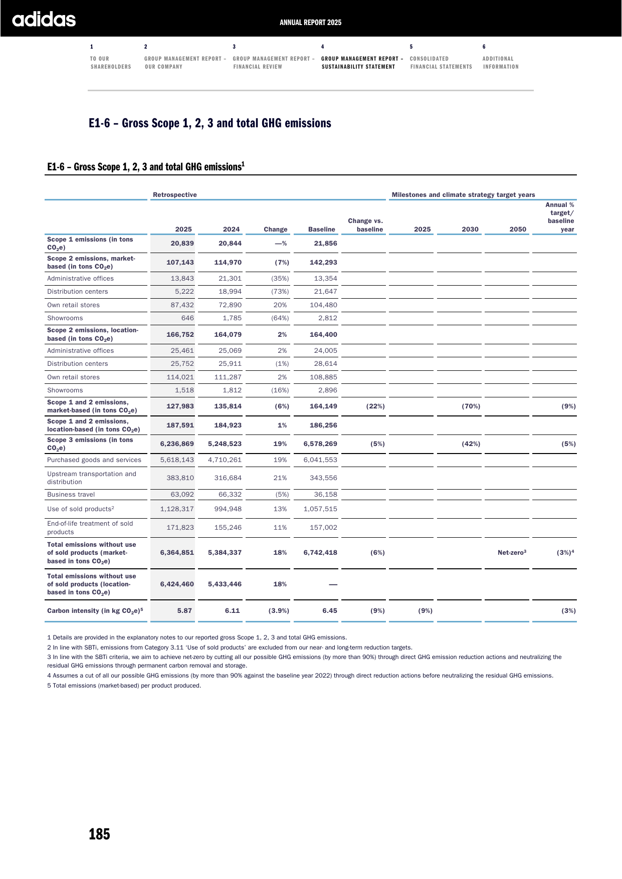Emissions data extracted from page 48