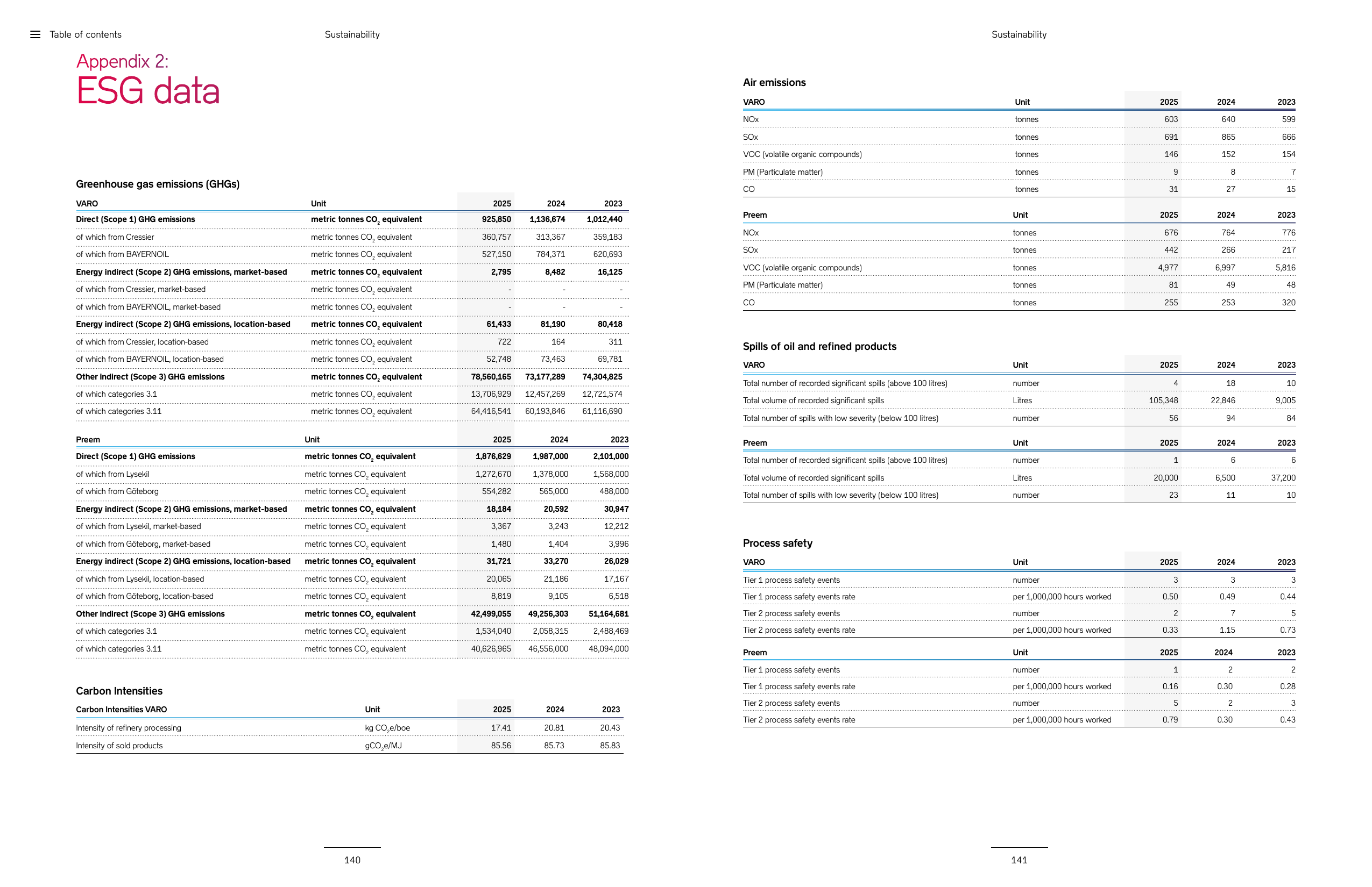 Emissions data extracted from page 71