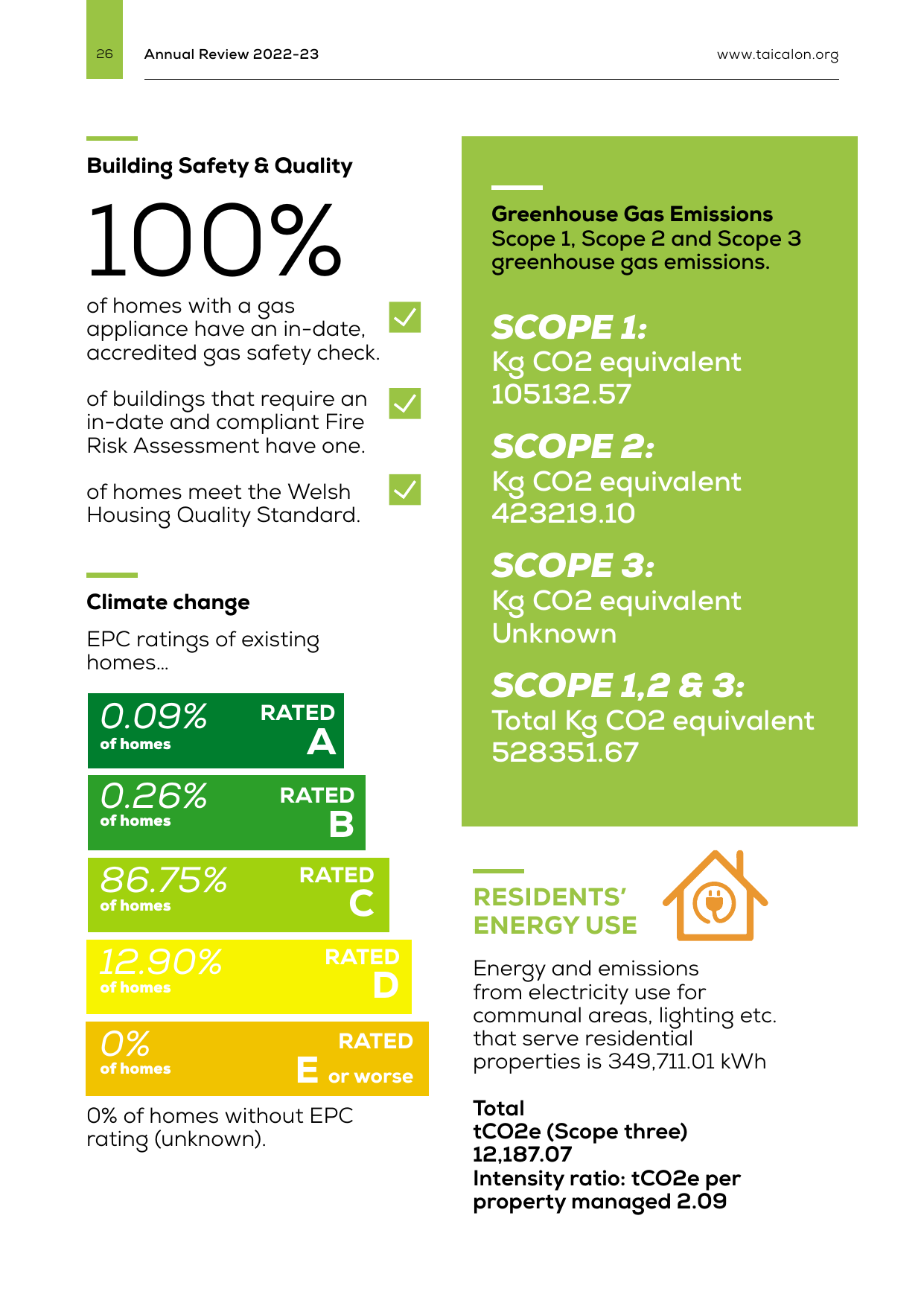 Emissions data extracted from page 26