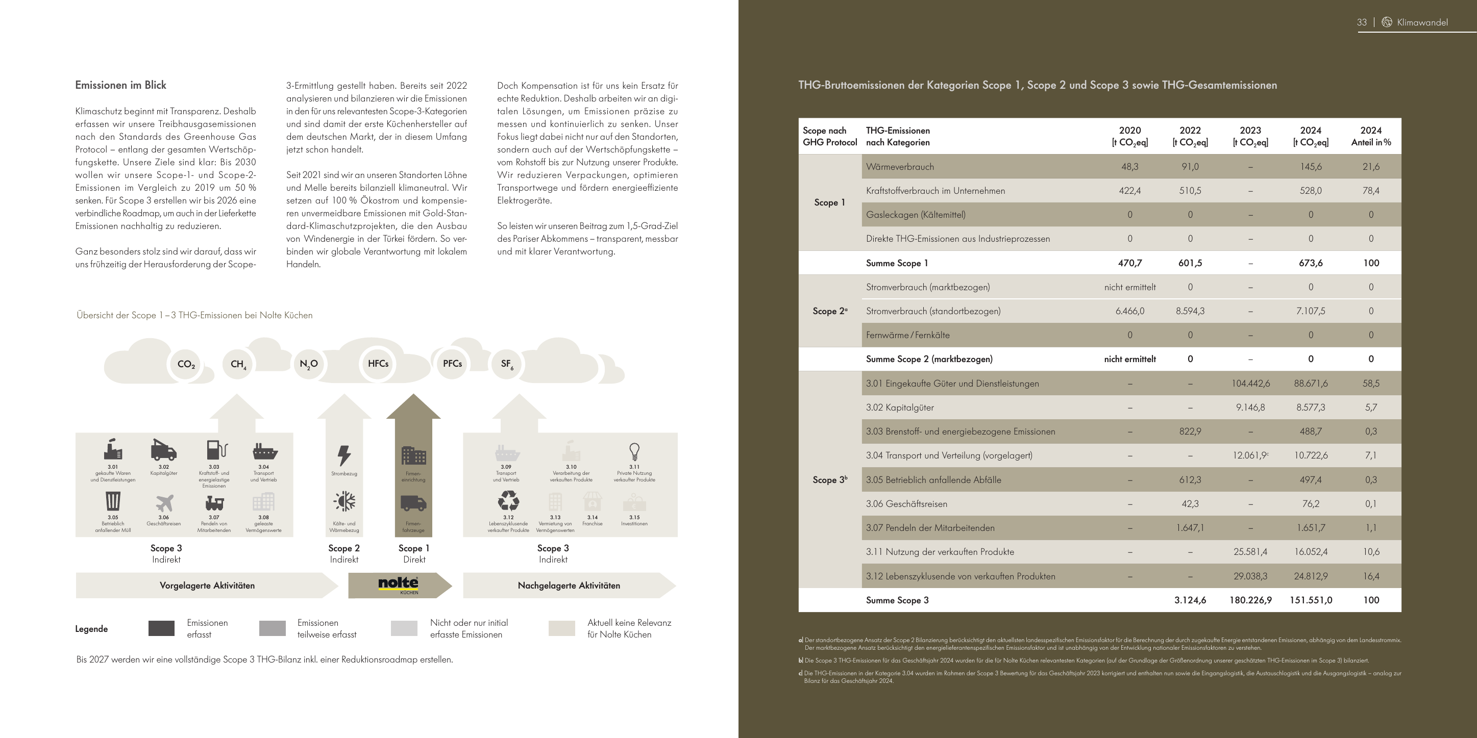 Emissions data extracted from page 17