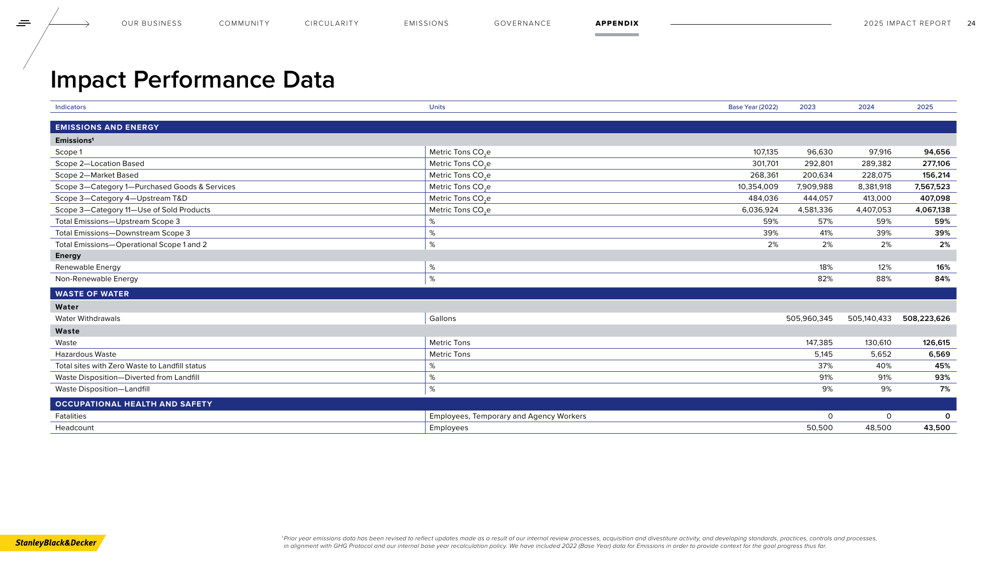 Emissions data extracted from page 25
