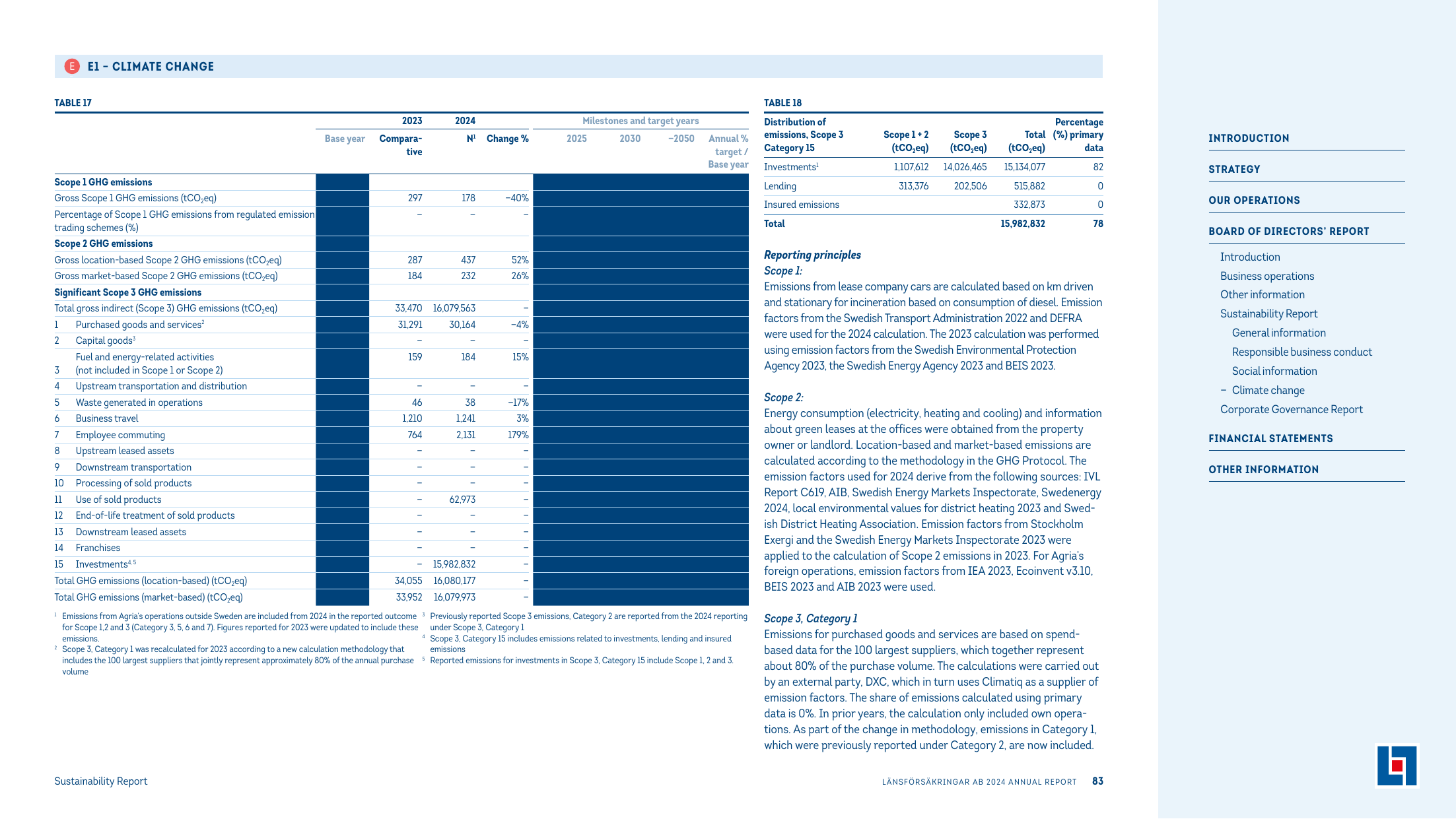 Emissions data extracted from page 83