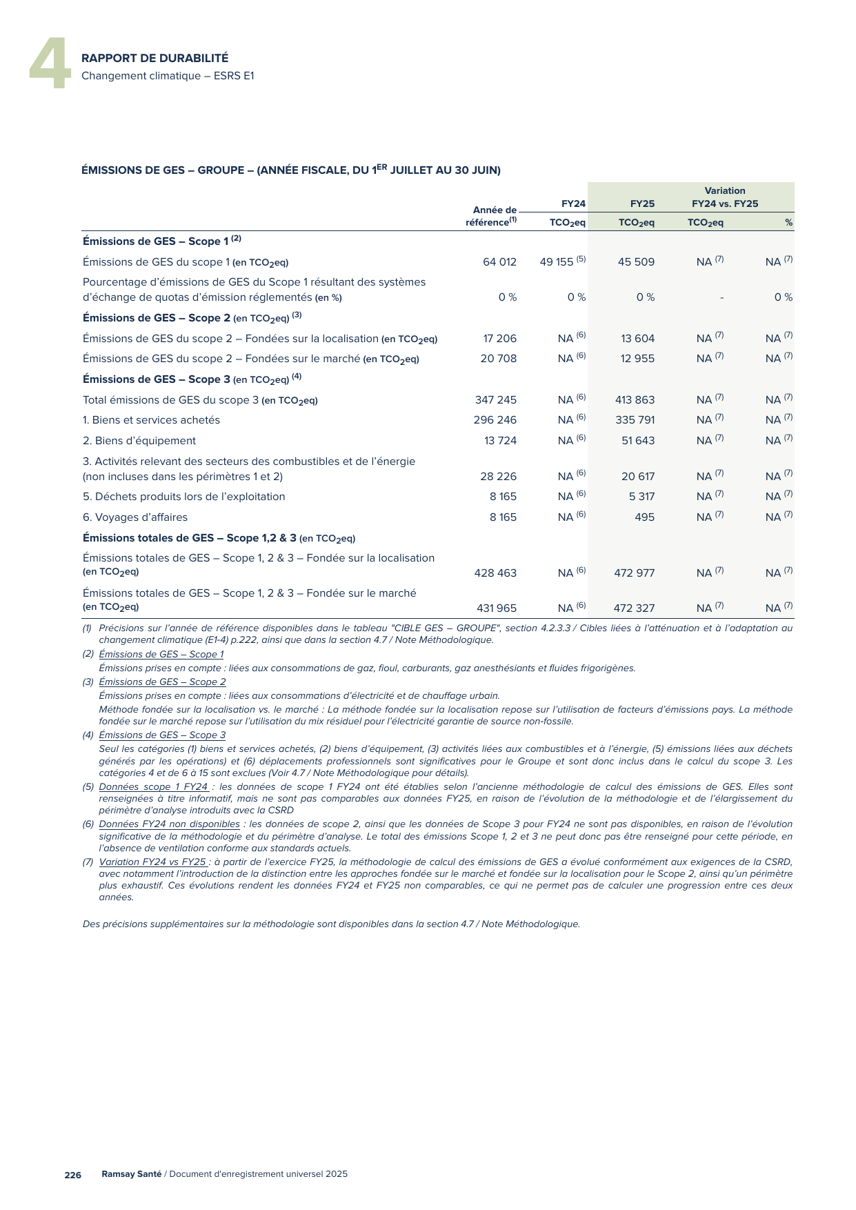 Emissions data extracted from page 228