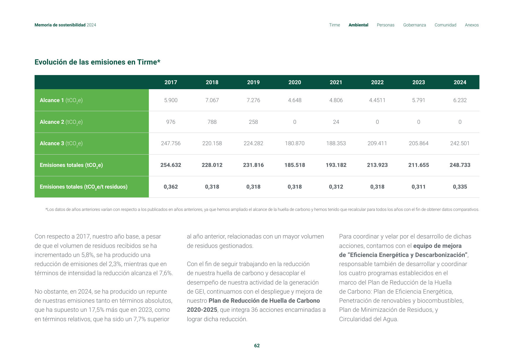 Emissions data extracted from page 62
