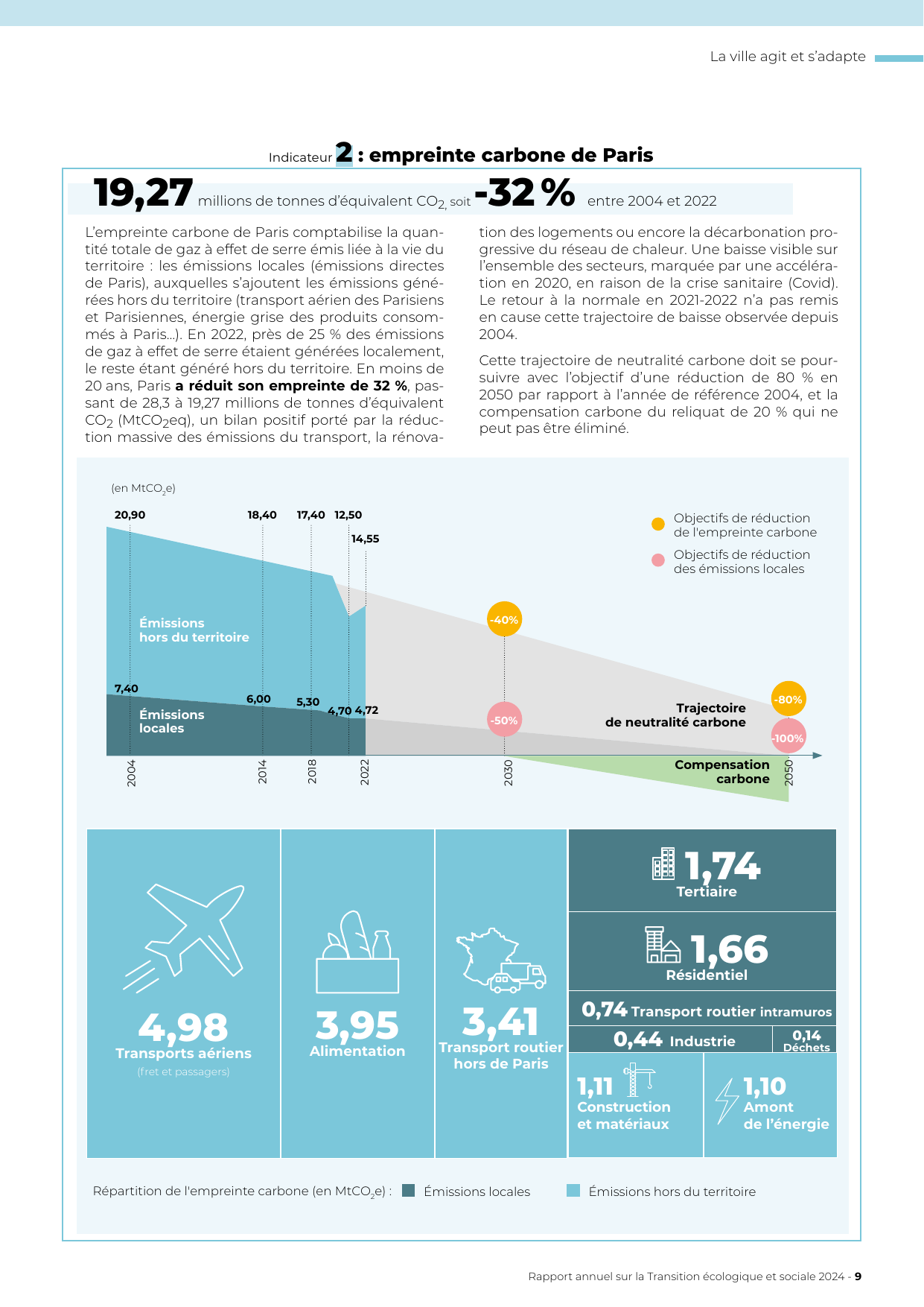Emissions data extracted from page 9
