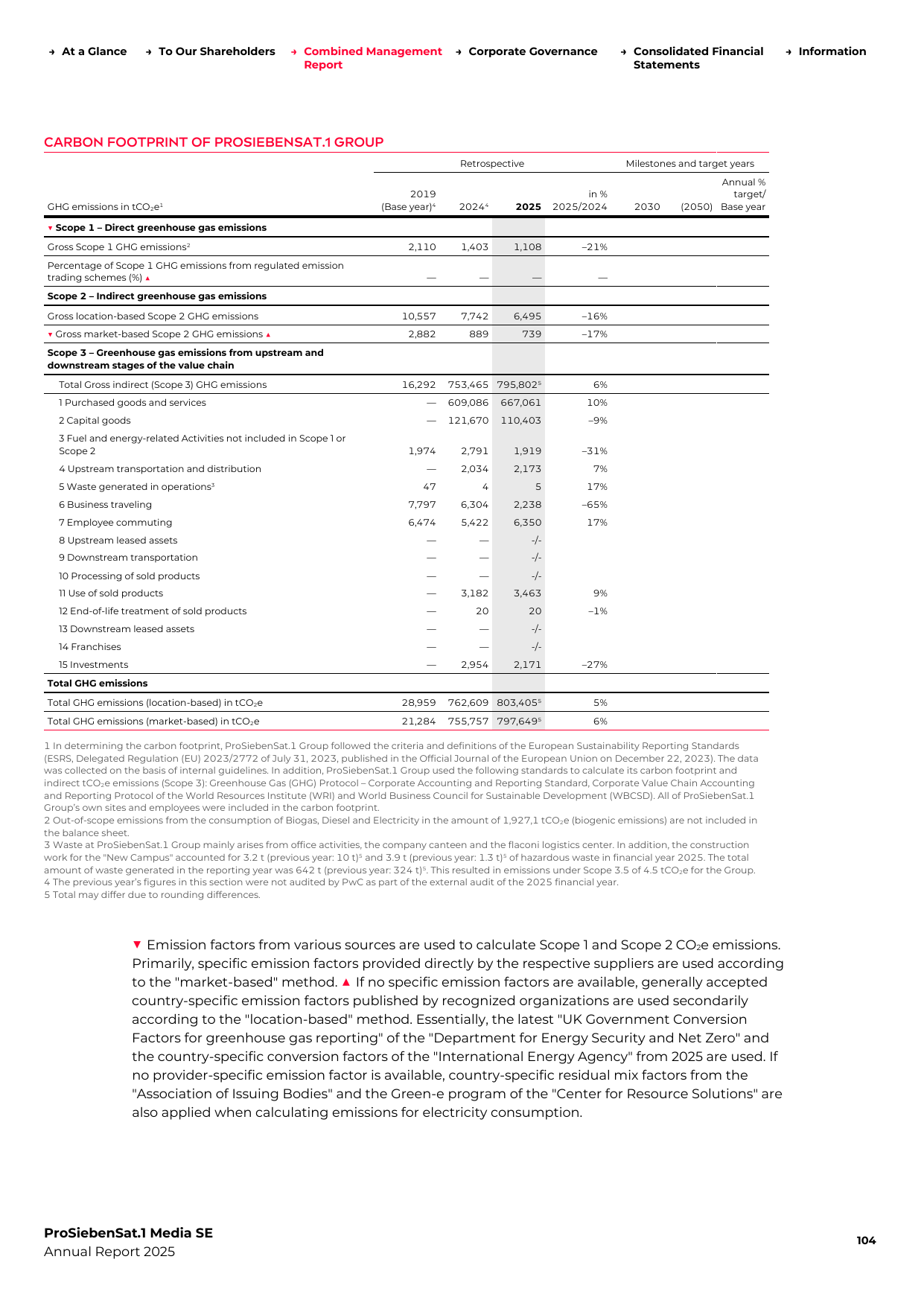 Emissions data extracted from page 104