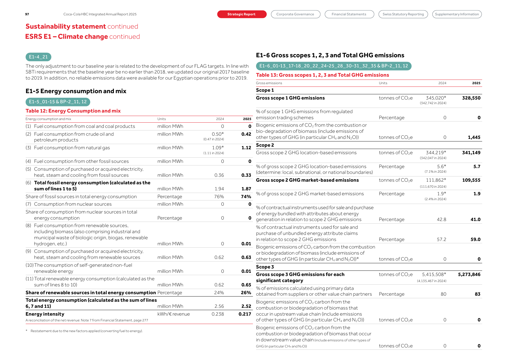 Emissions data extracted from page 46
