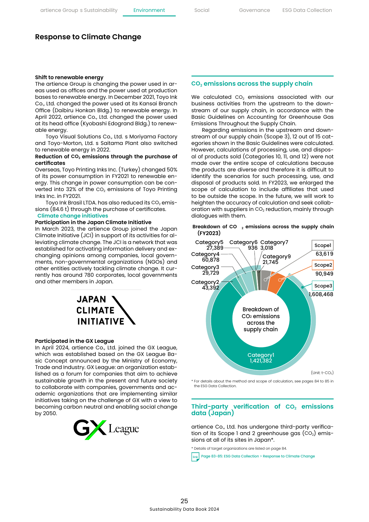 Emissions data extracted from page 25