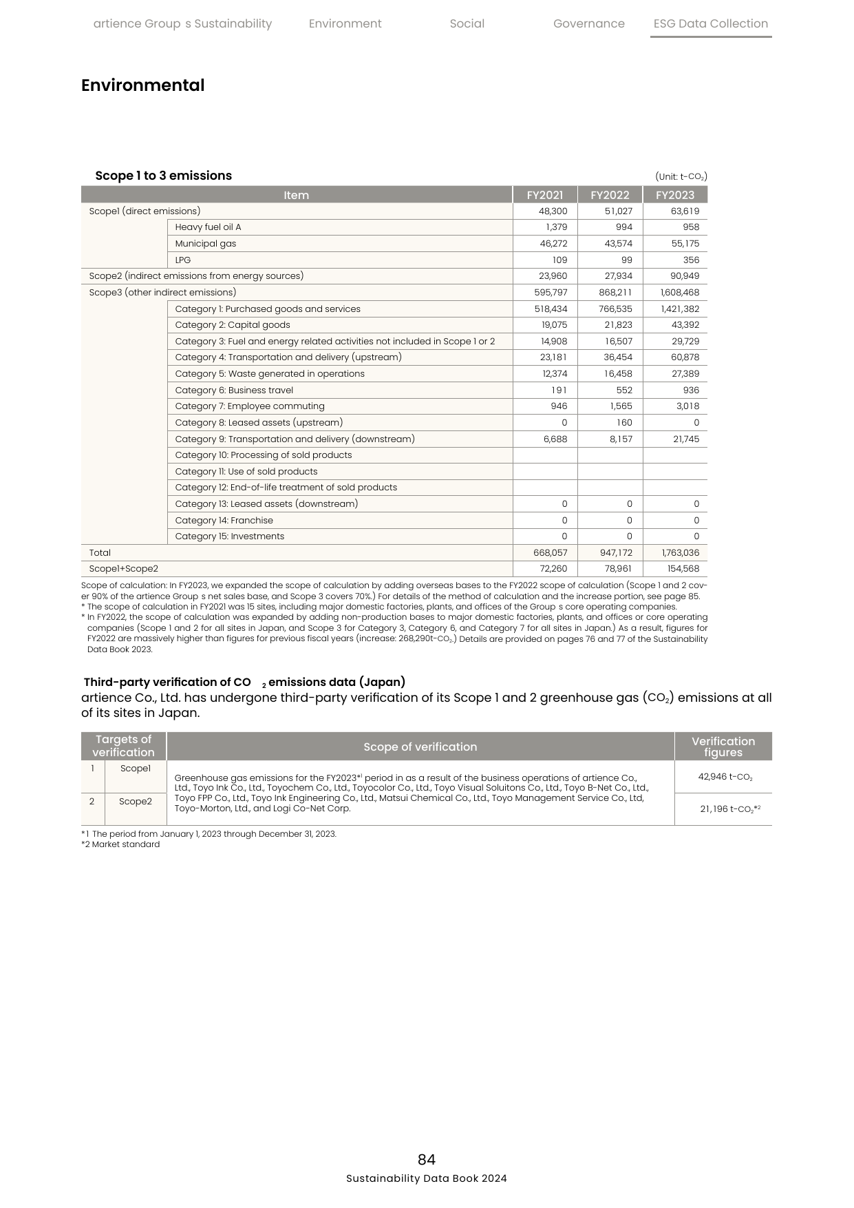 Emissions data extracted from page 84
