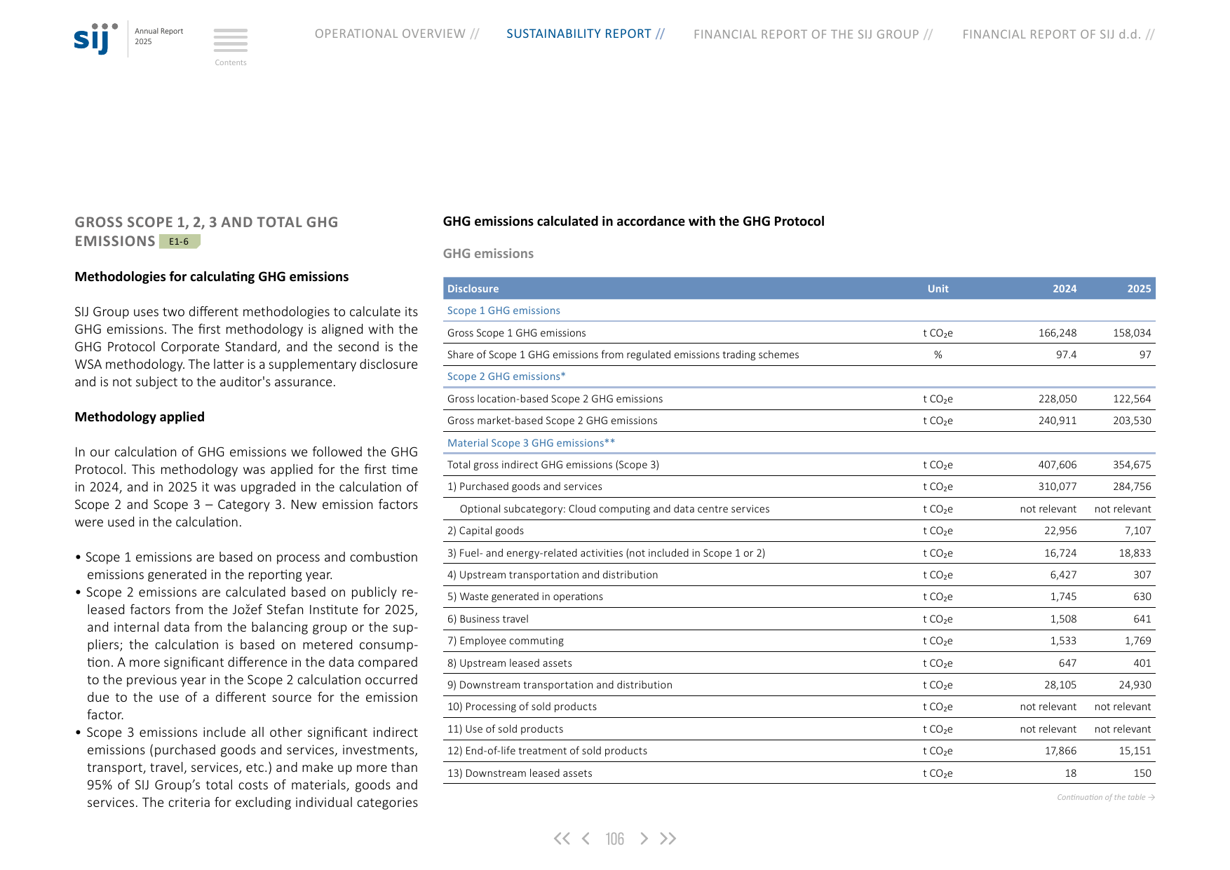 Emissions data extracted from page 106