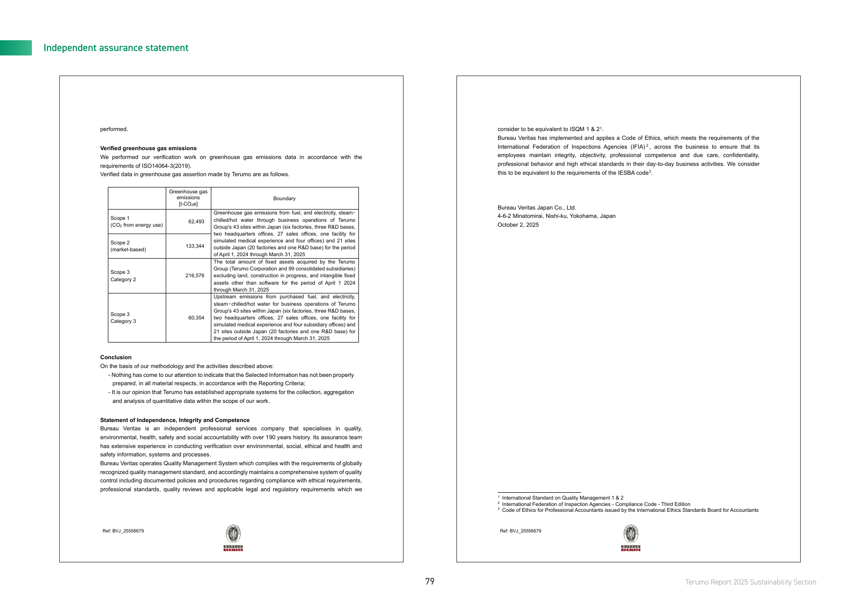 Emissions data extracted from page 80