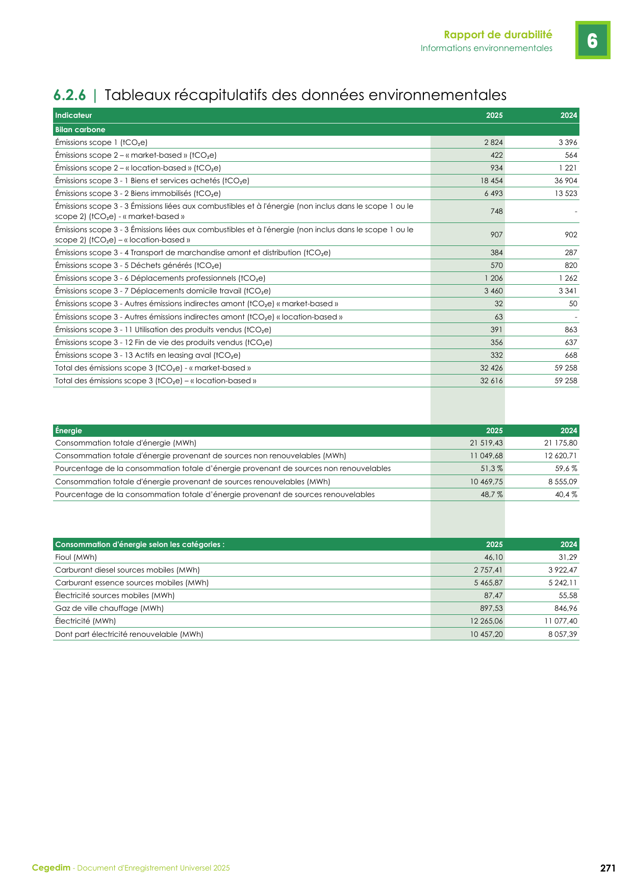 Emissions data extracted from page 271