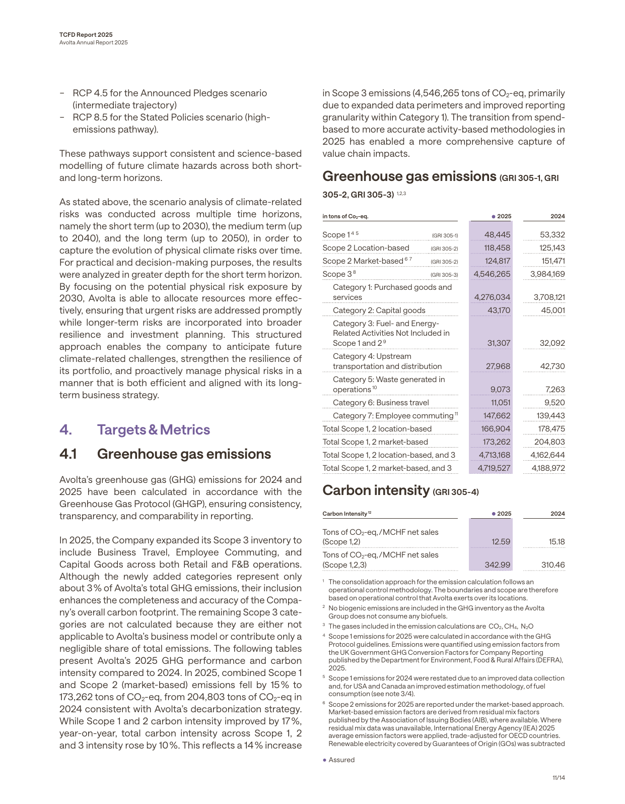 Emissions data extracted from page 383