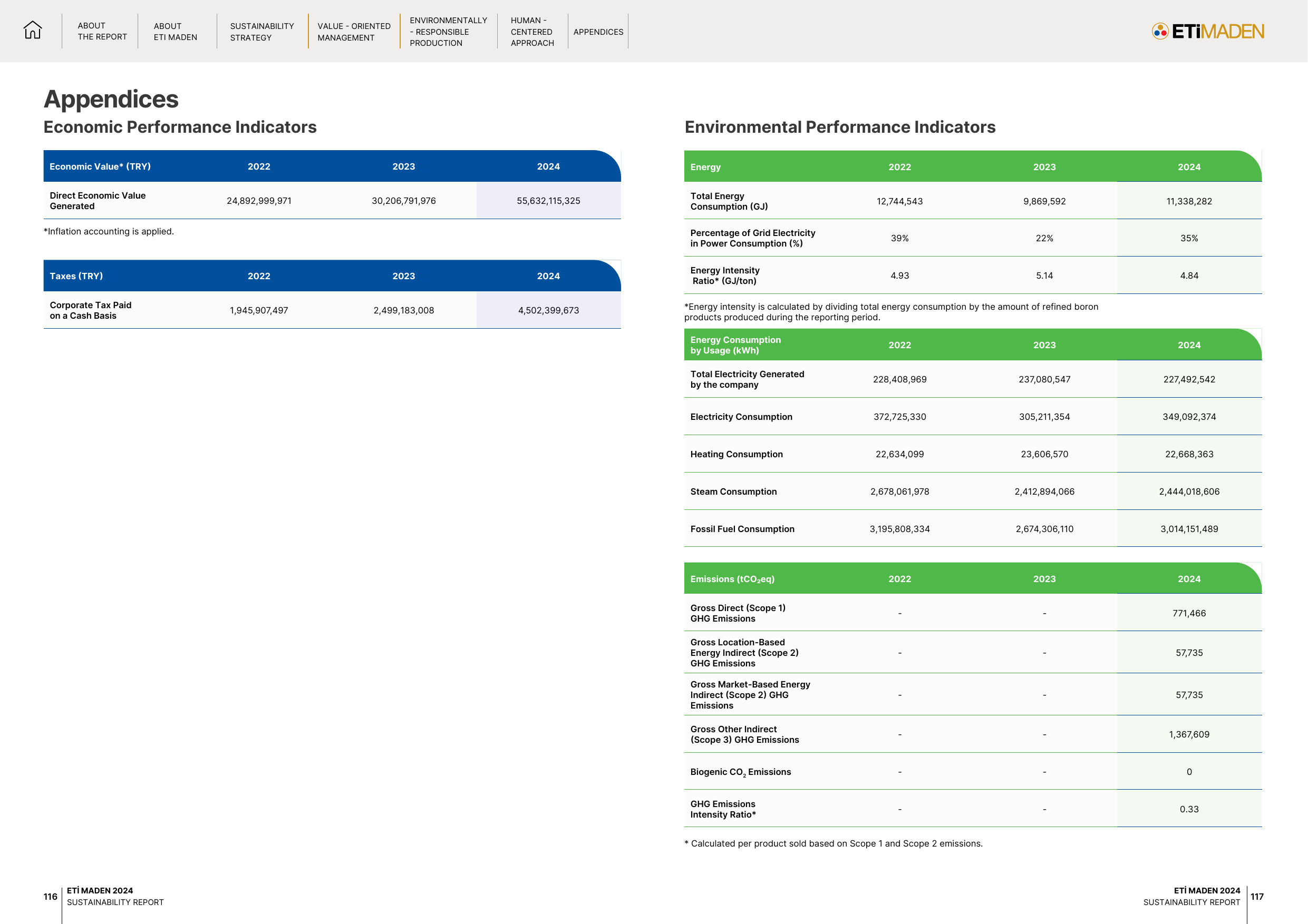 Emissions data extracted from page 59