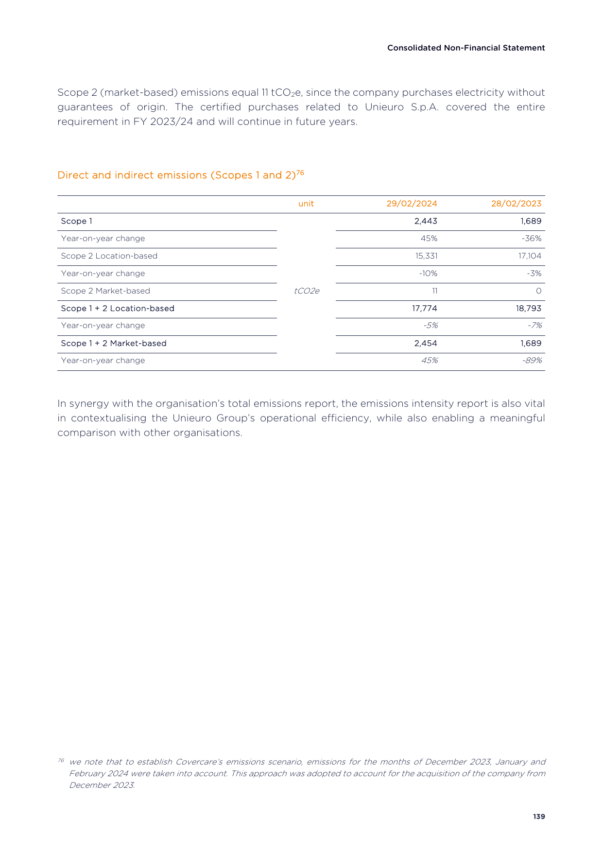 Emissions data extracted from page 141