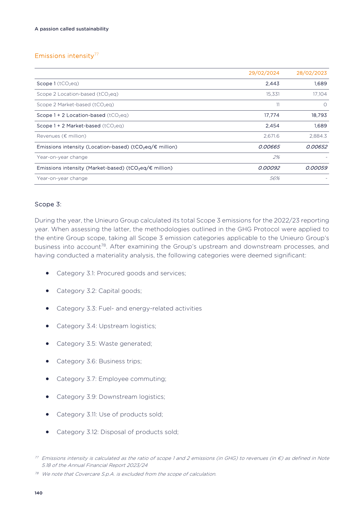 Emissions data extracted from page 142
