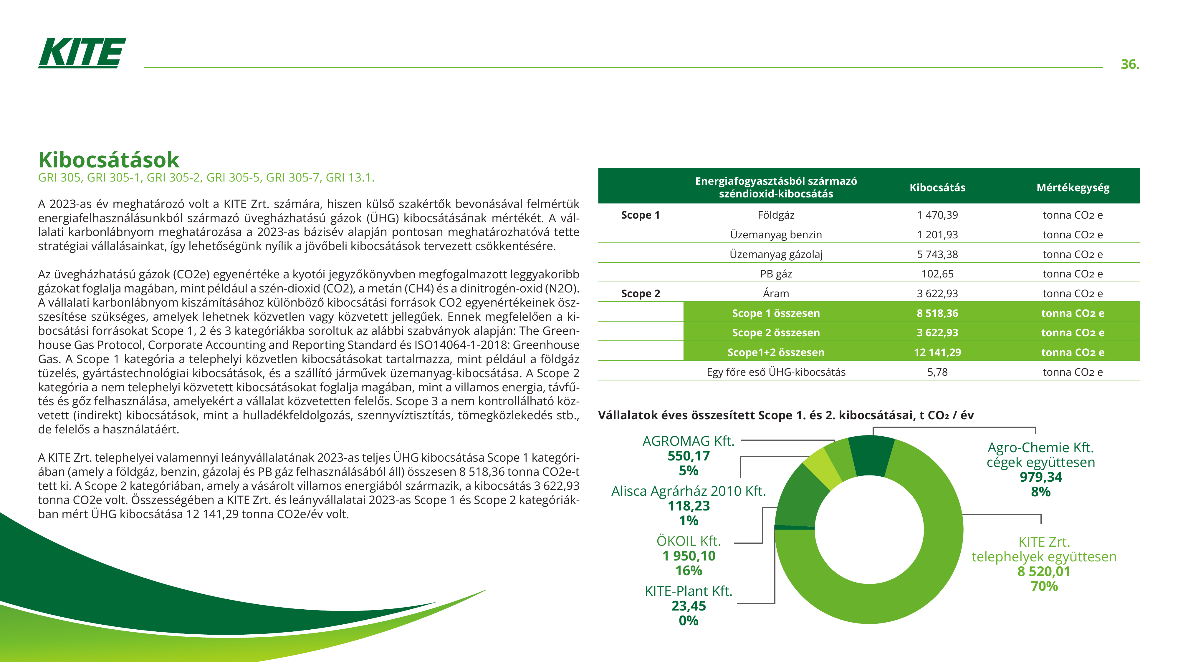 Emissions data extracted from page 36