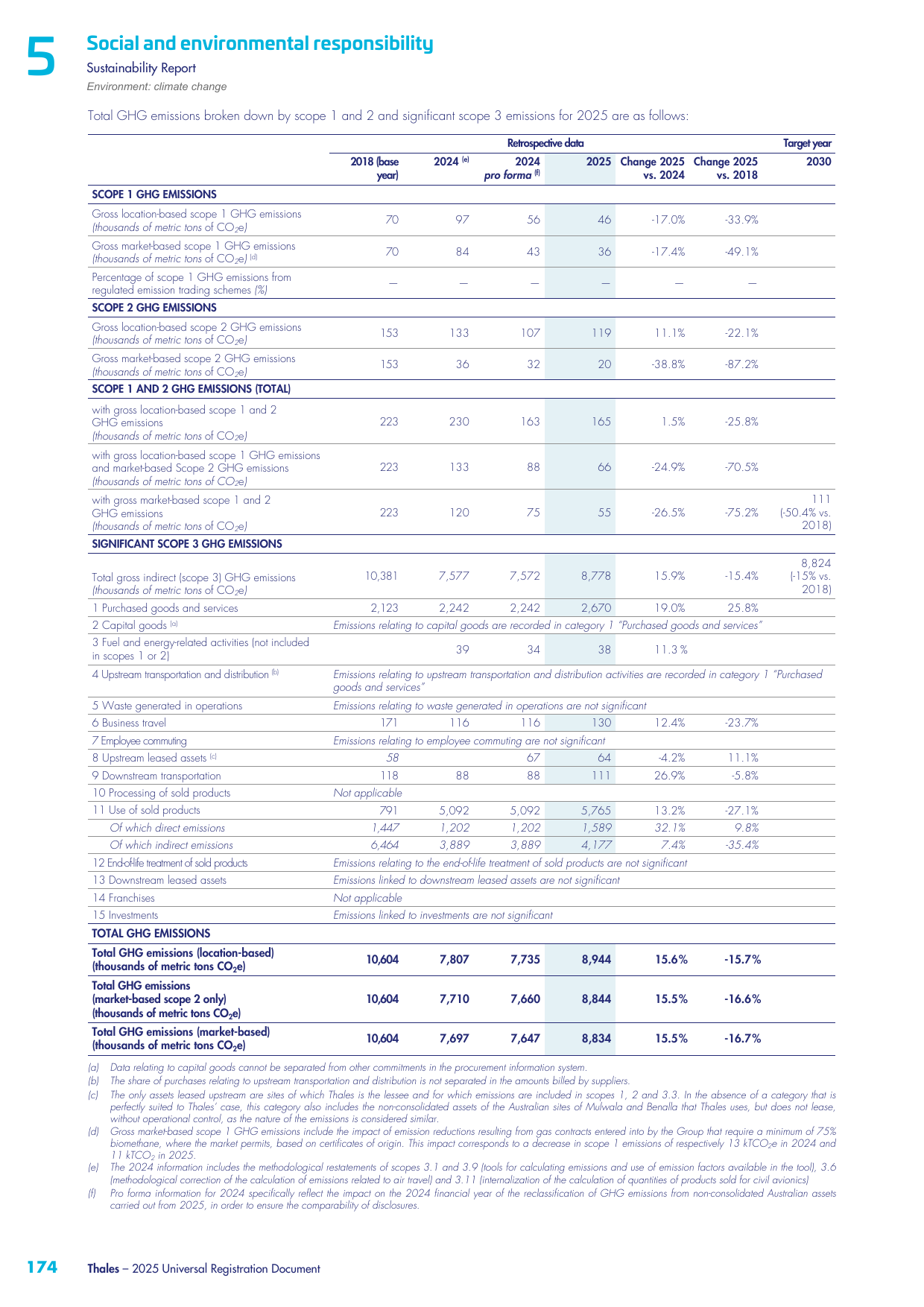 Emissions data extracted from page 176