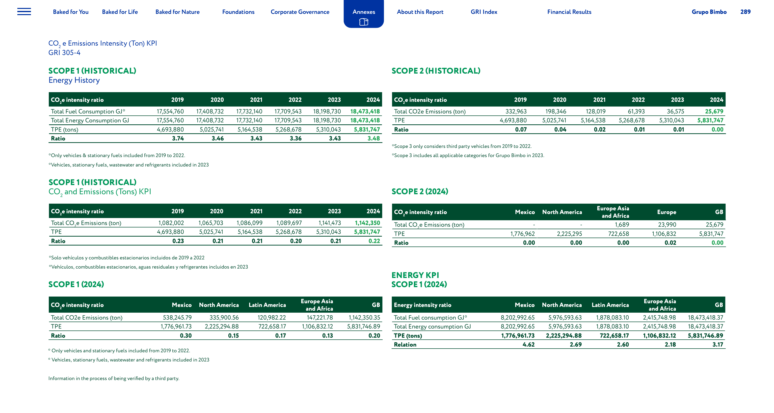 Emissions data extracted from page 289