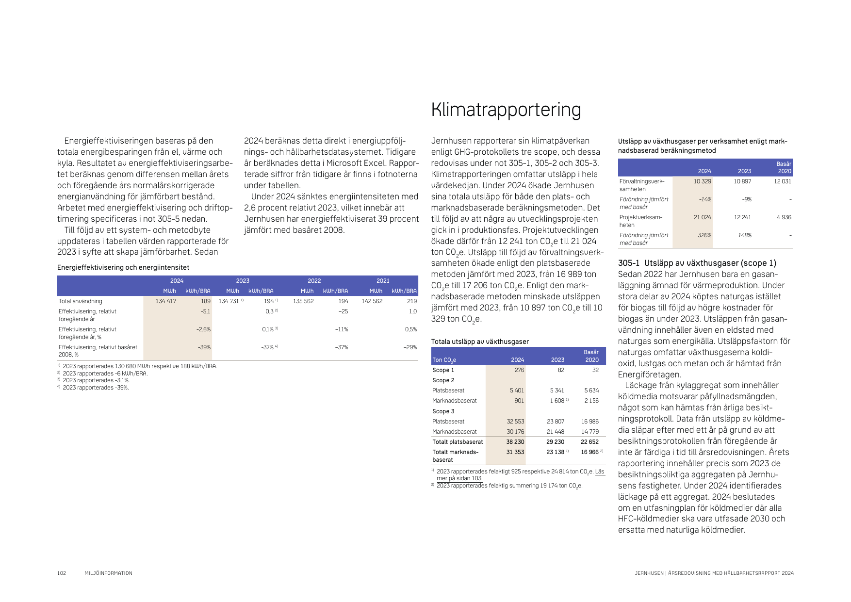 Emissions data extracted from page 102