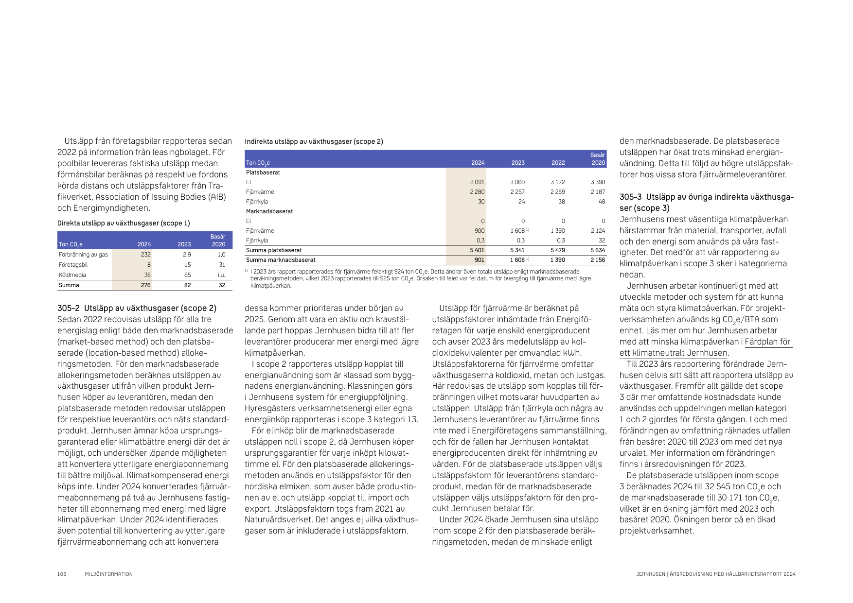 Emissions data extracted from page 103