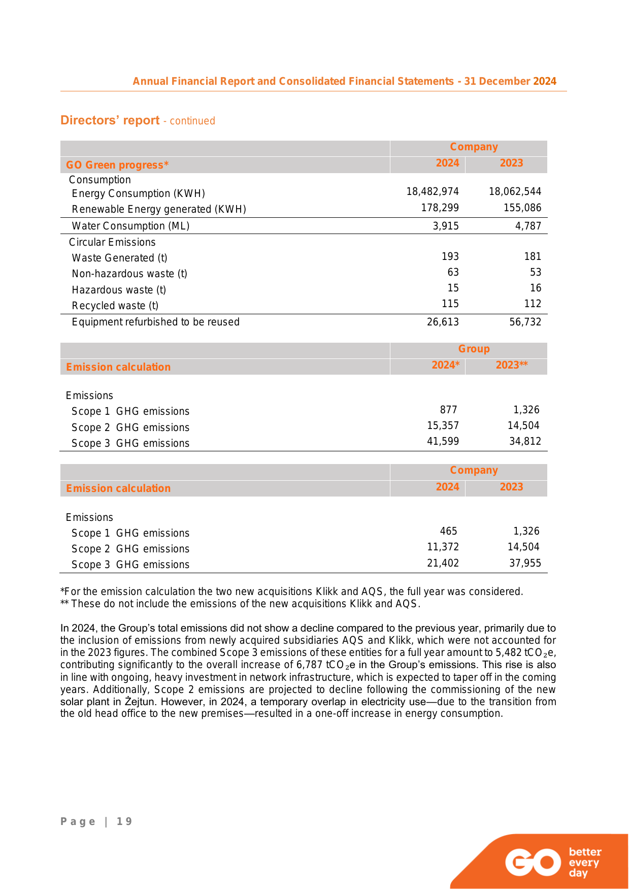Emissions data extracted from page 22