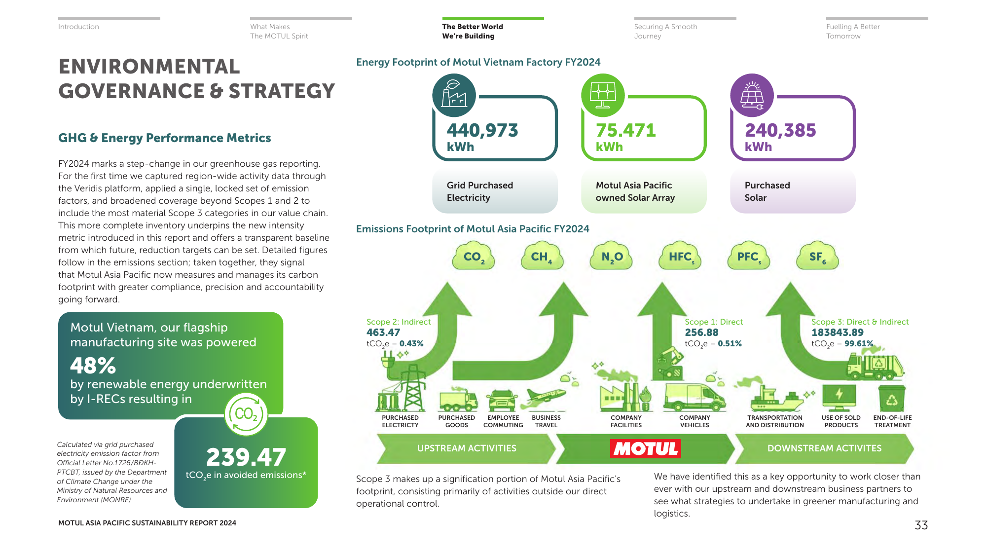 Emissions data extracted from page 34