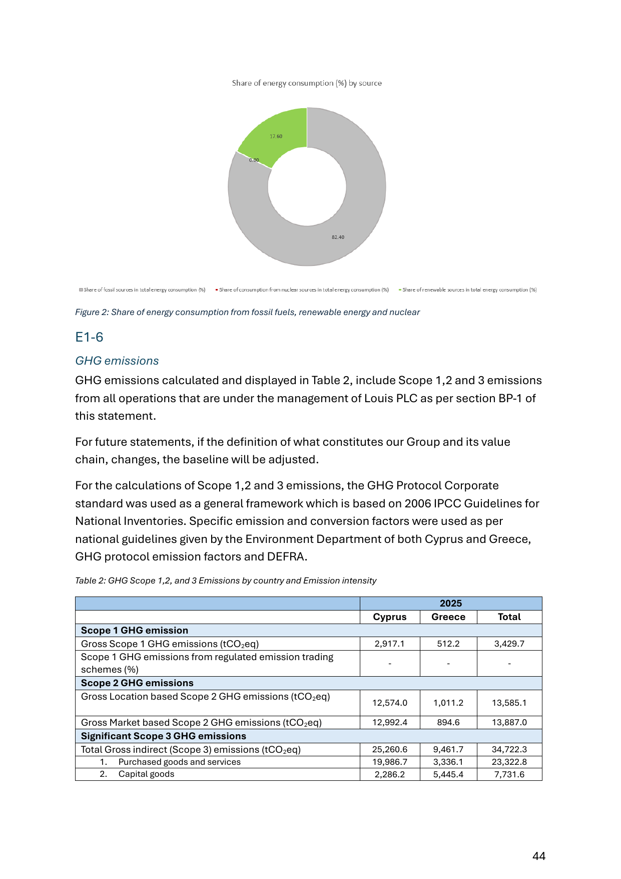Emissions data extracted from page 45