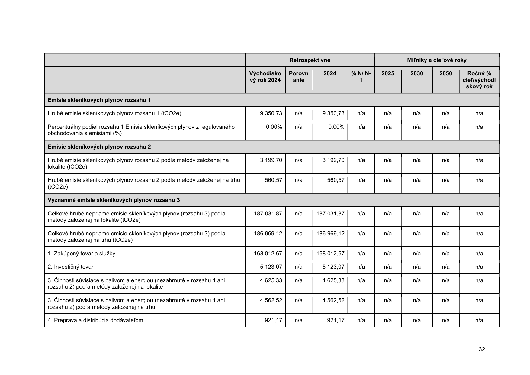 Emissions data extracted from page 93
