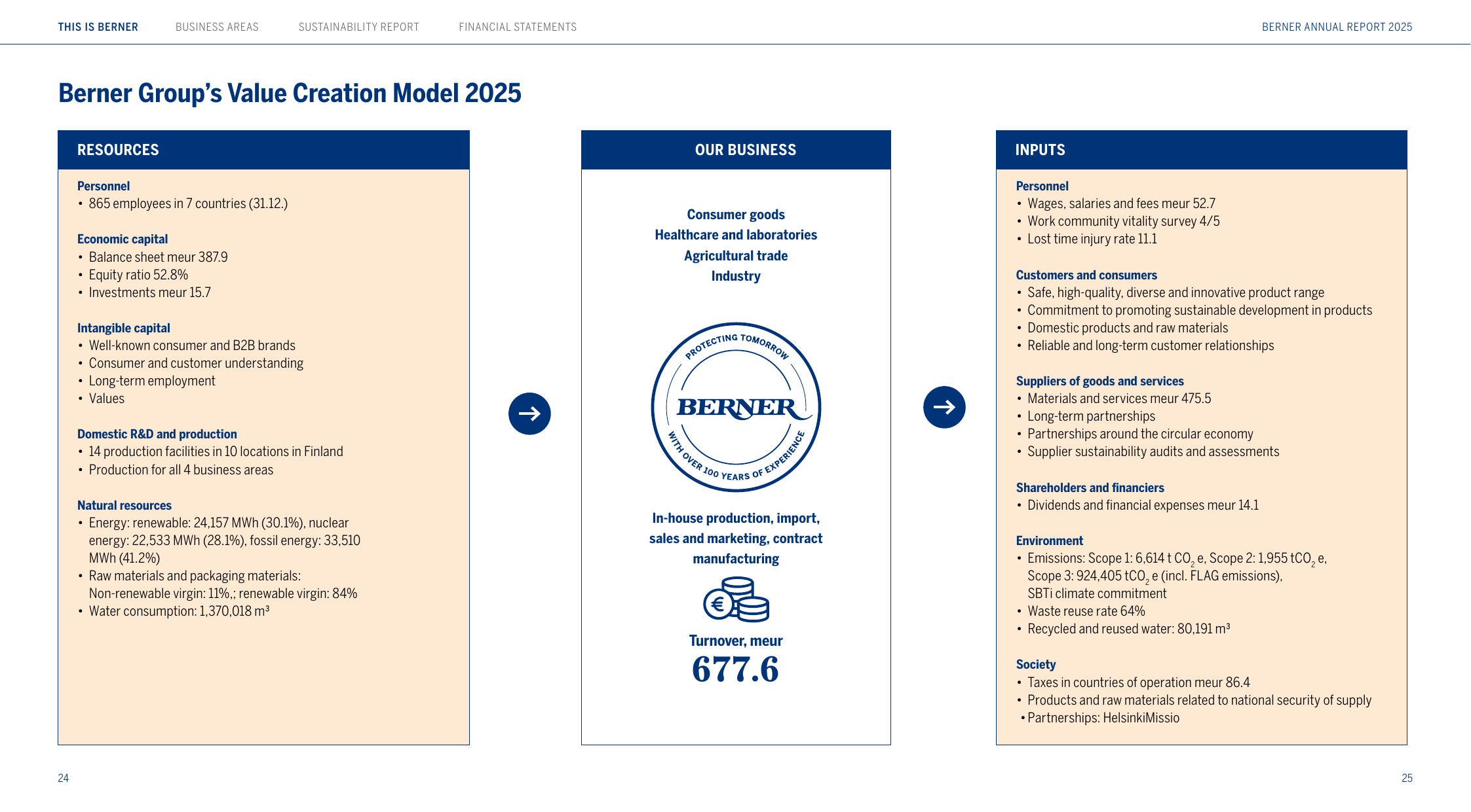 Emissions data extracted from page 13