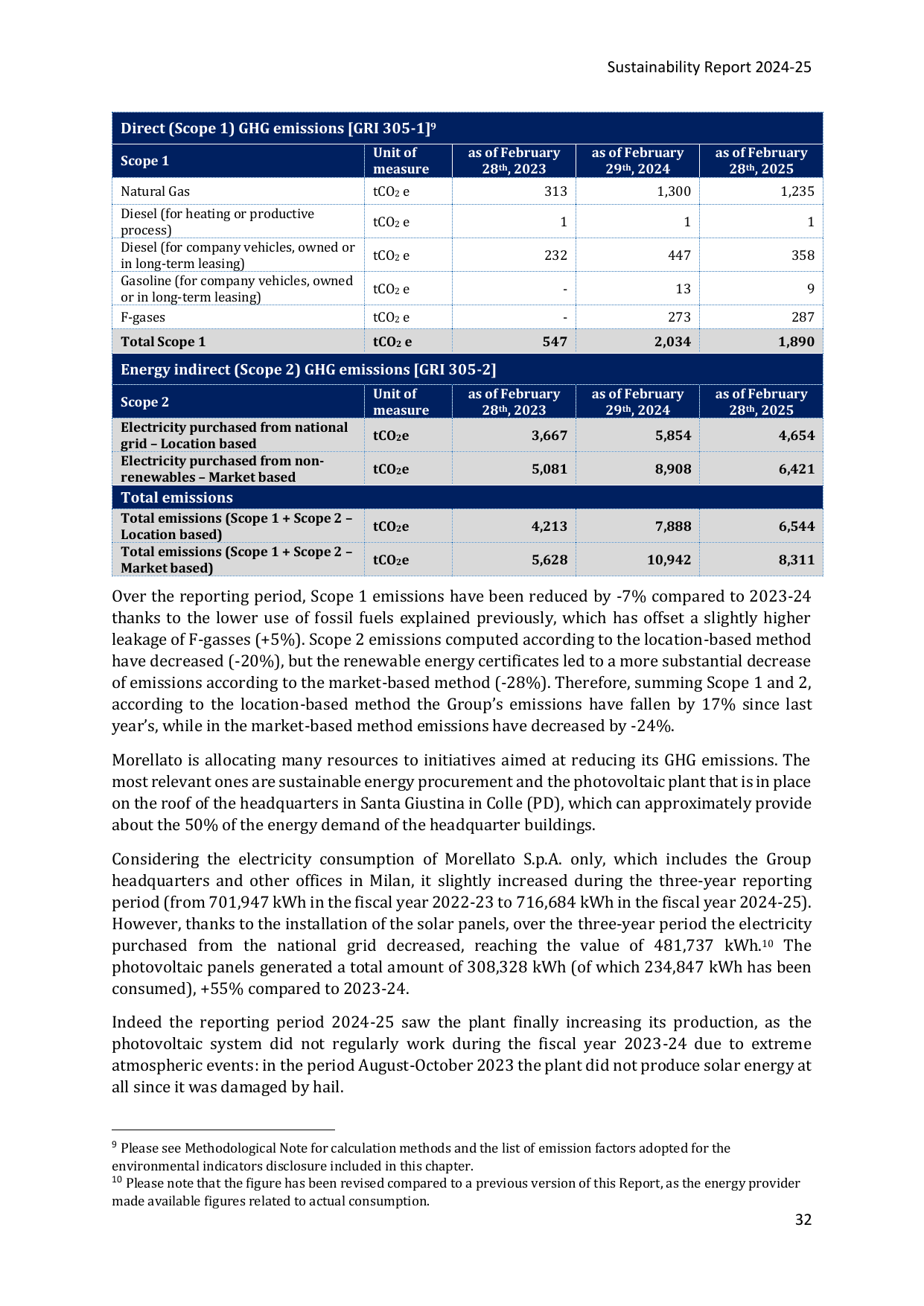 Emissions data extracted from page 33