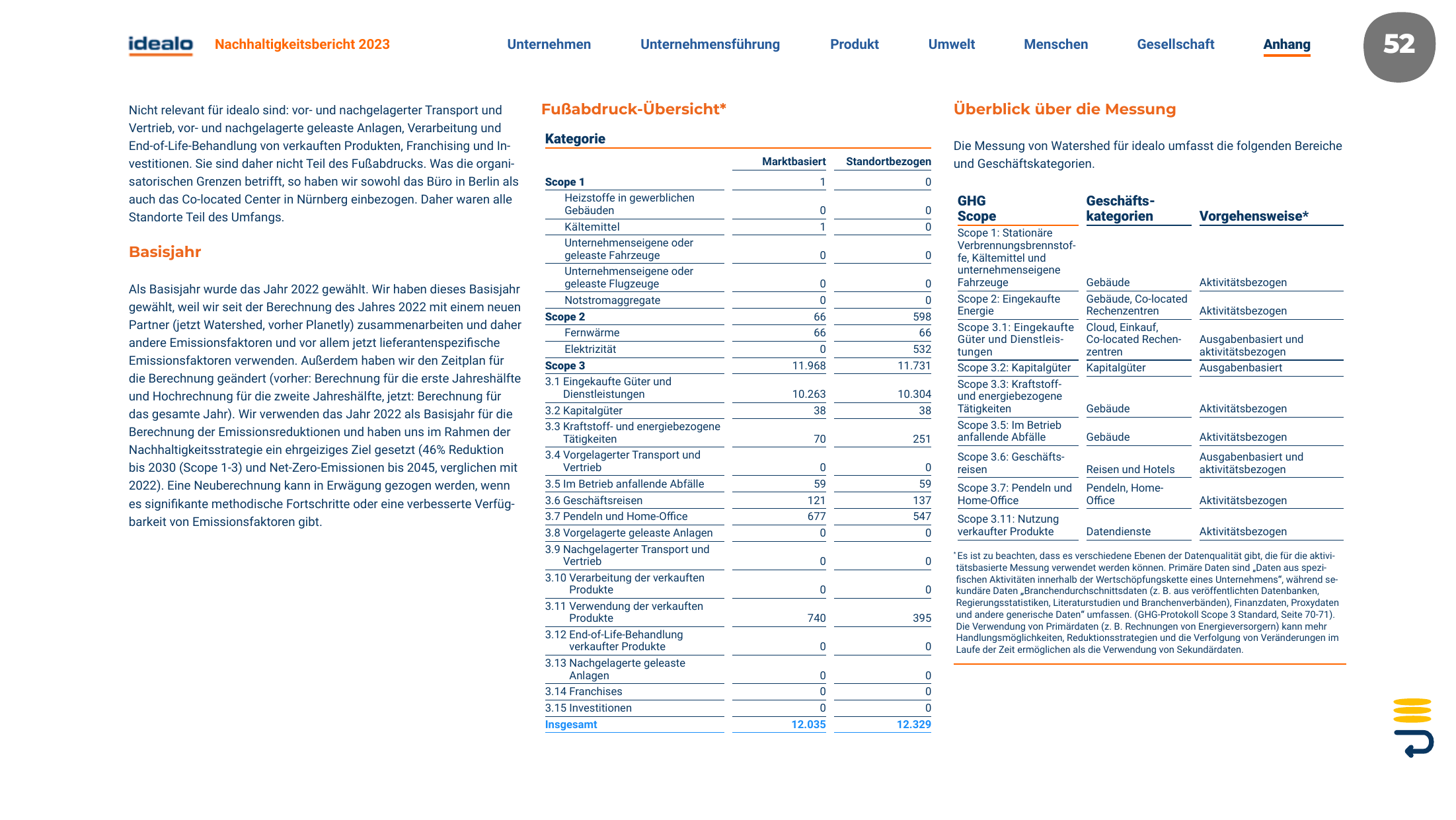 Emissions data extracted from page 54