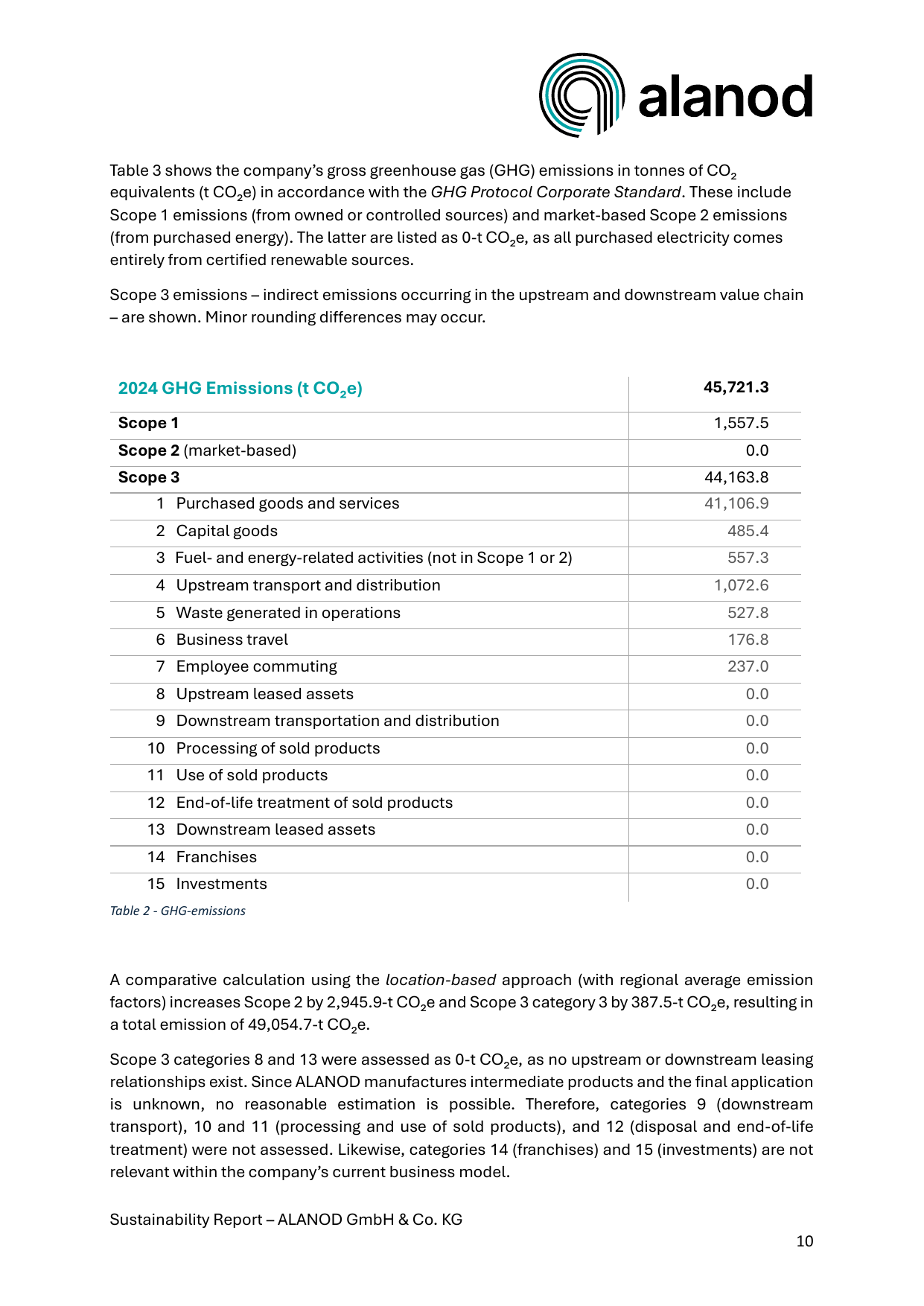 Emissions data extracted from page 11