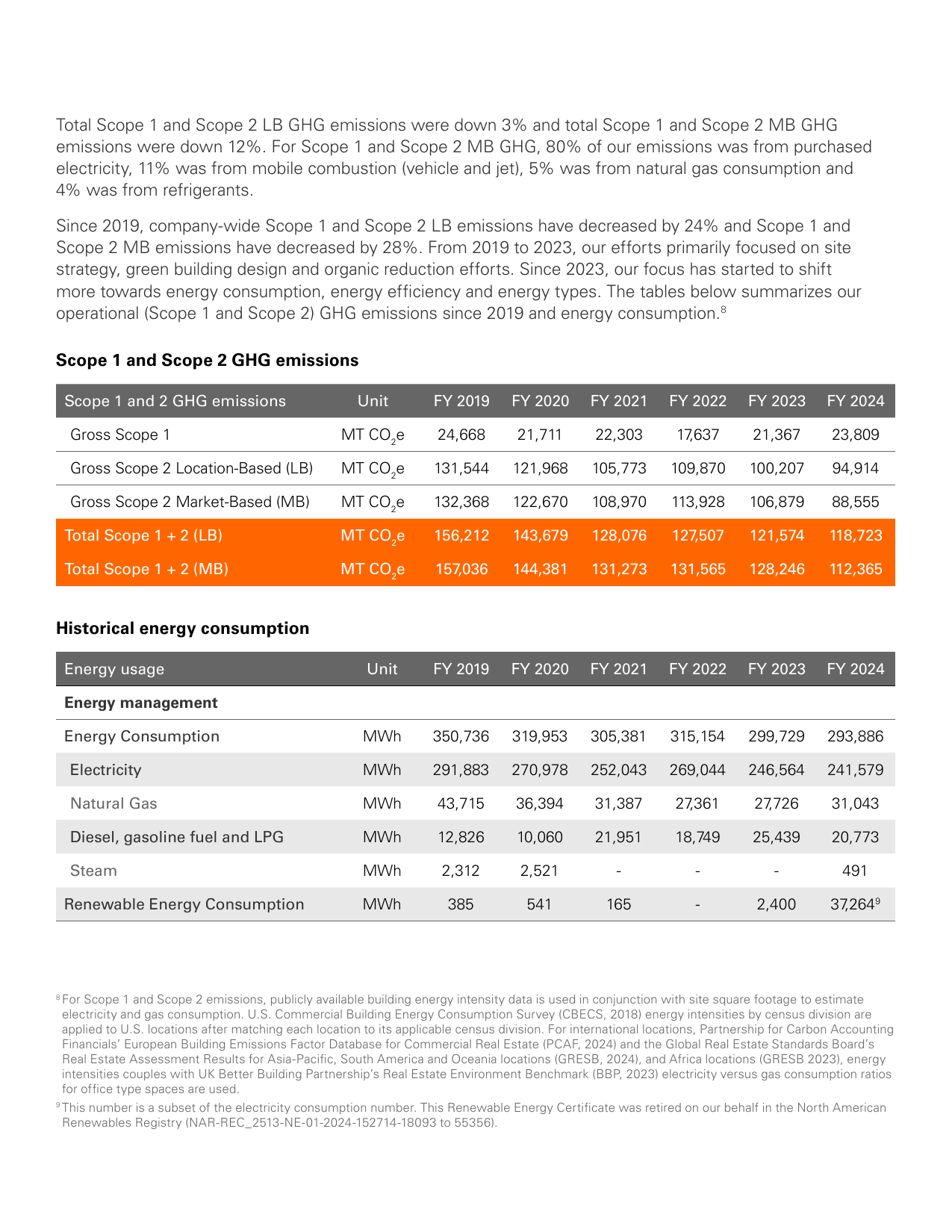 Emissions data extracted from page 9
