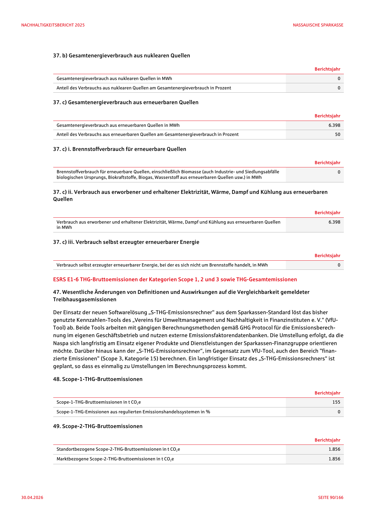 Emissions data extracted from page 90