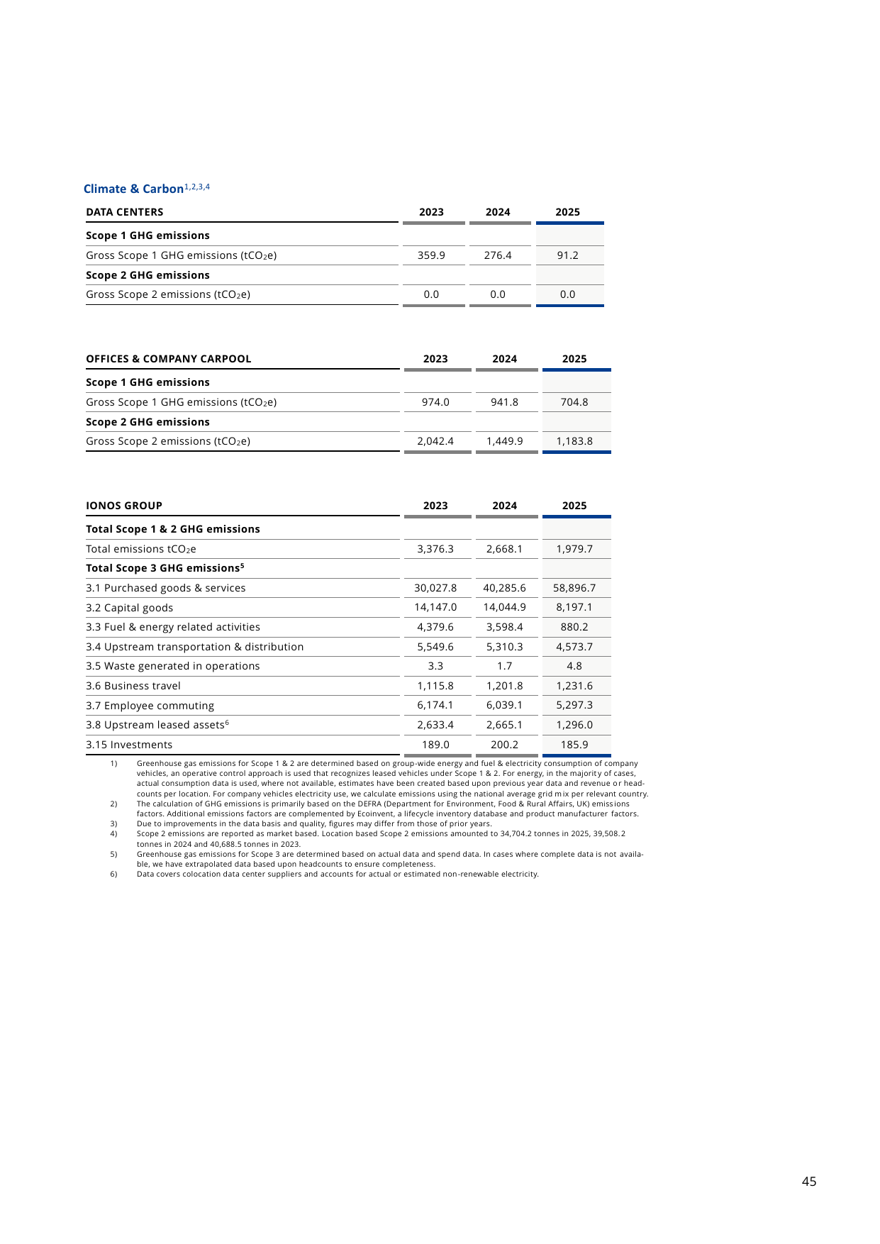 Emissions data extracted from page 45