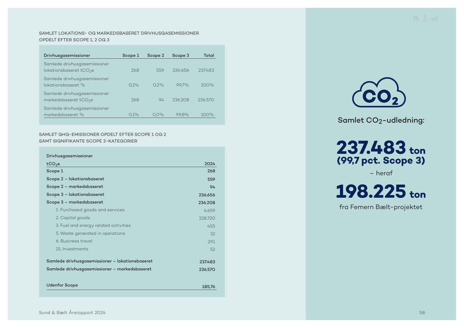 Emissions data extracted from page 58
