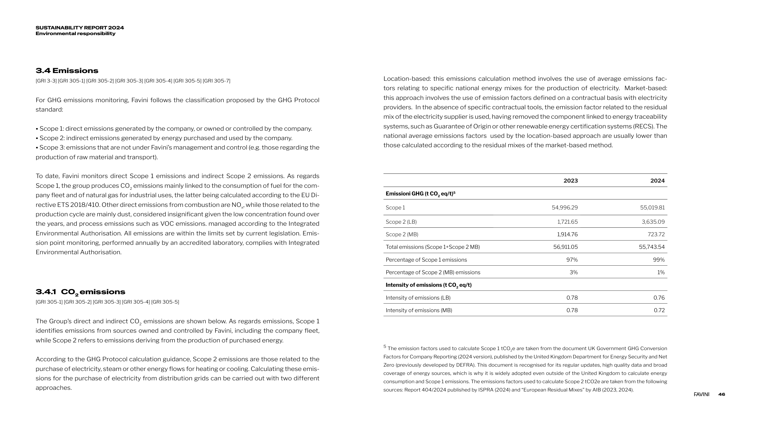Emissions data extracted from page 46